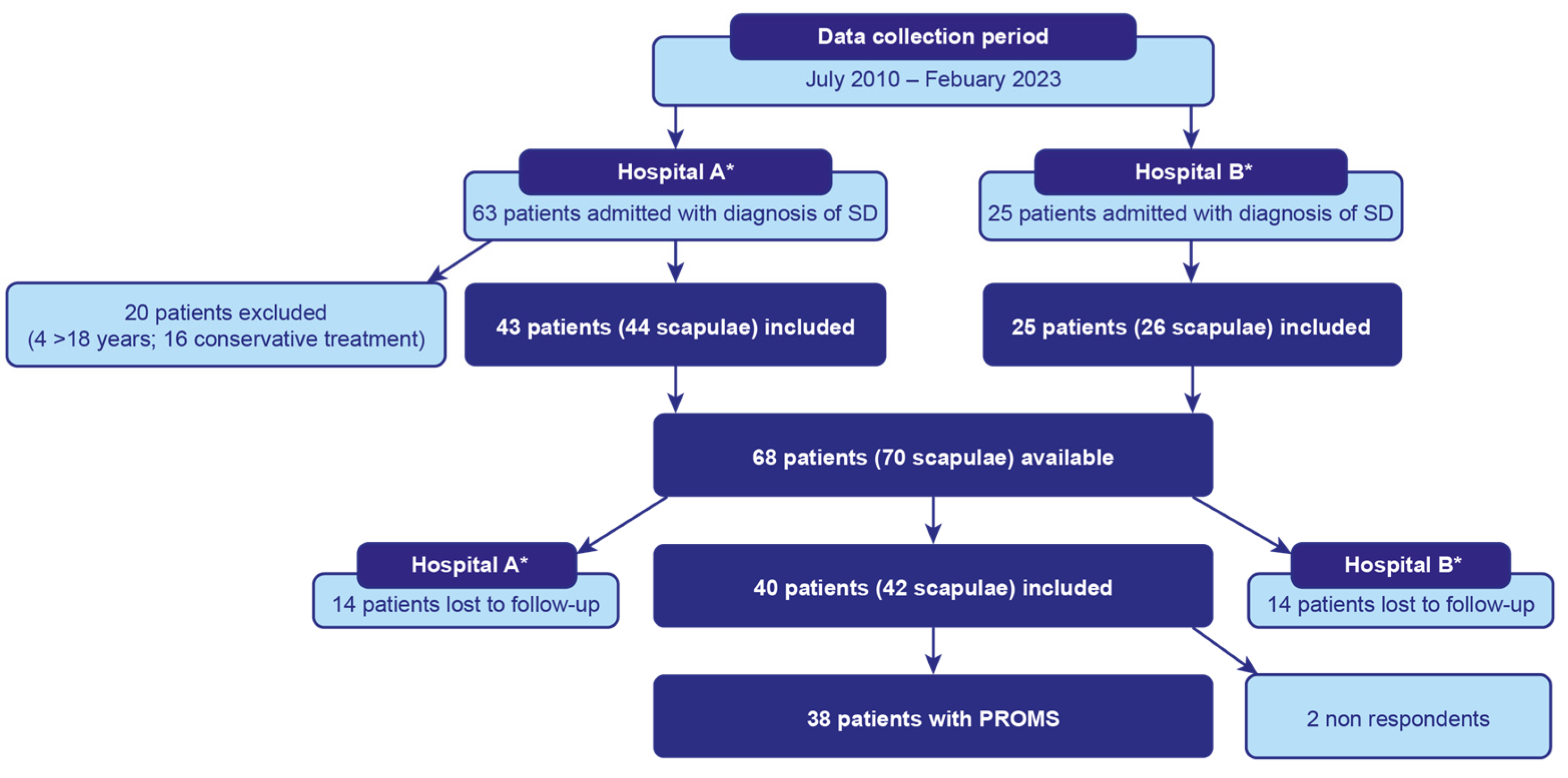 Children 12 00018 g001