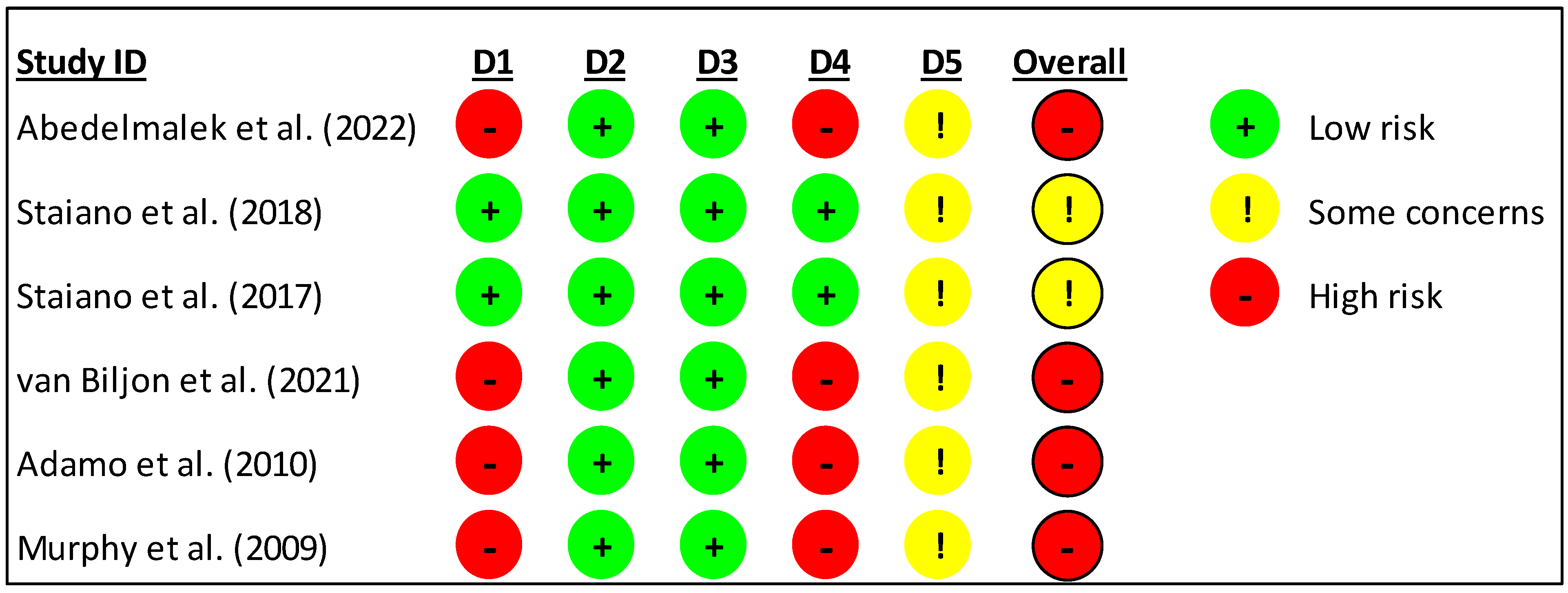 Children 12 00029 g002 Children 12 00029 g002