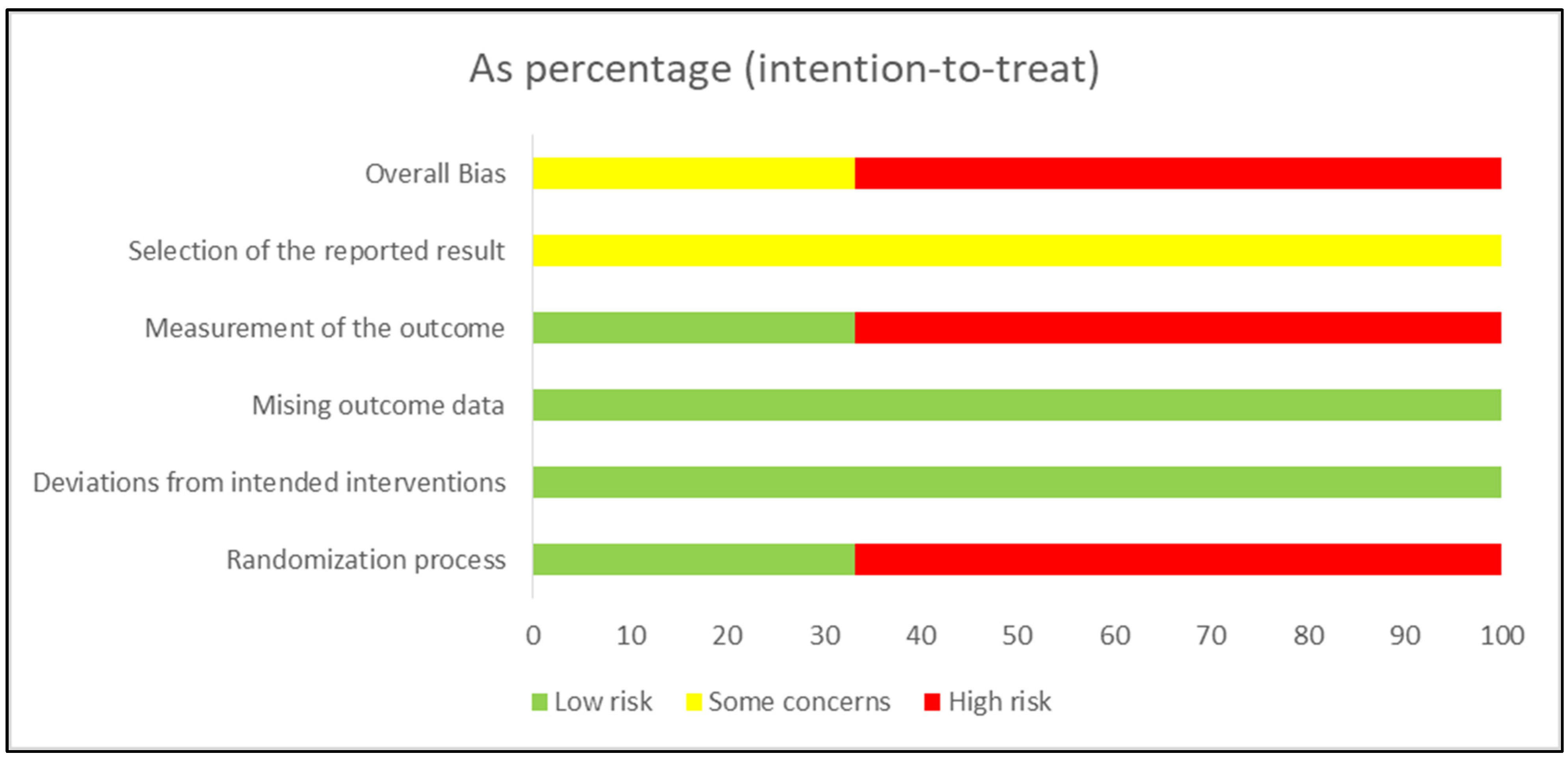 Children 12 00029 g003 Children 12 00029 g003
