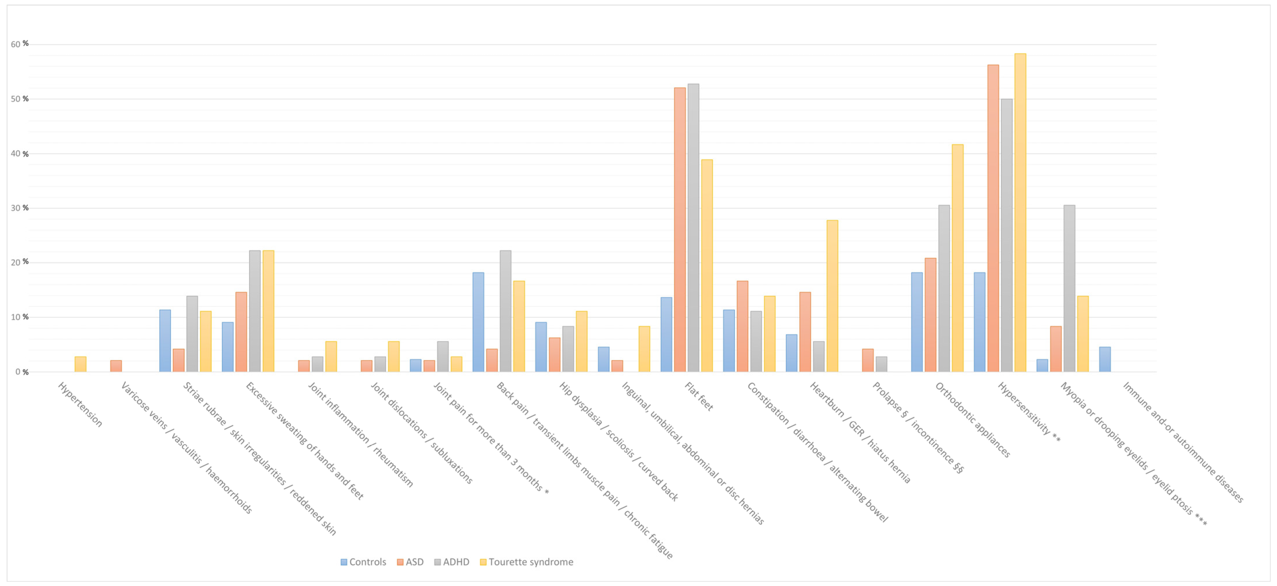 Children 12 00033 g001