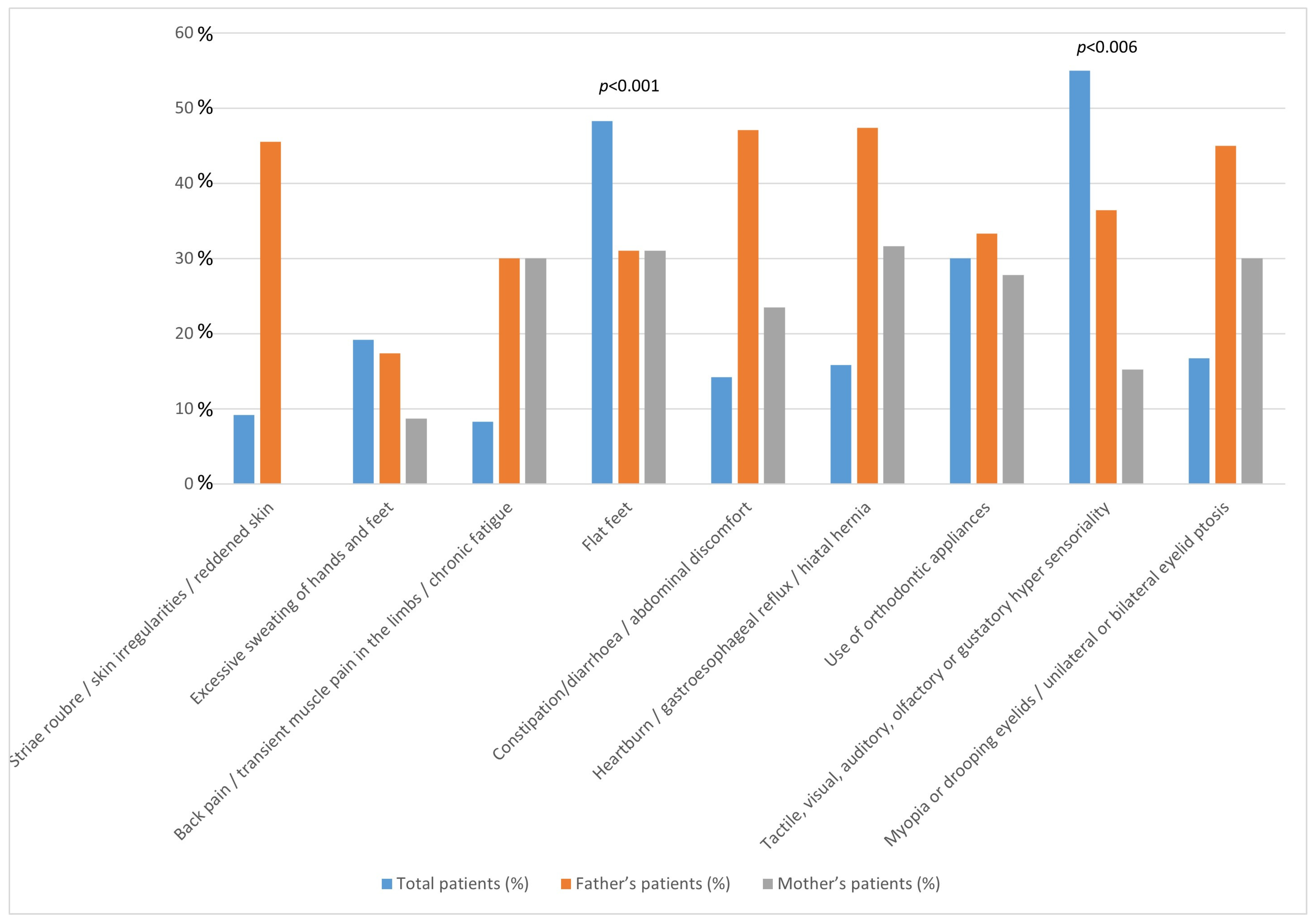 Children 12 00033 g002