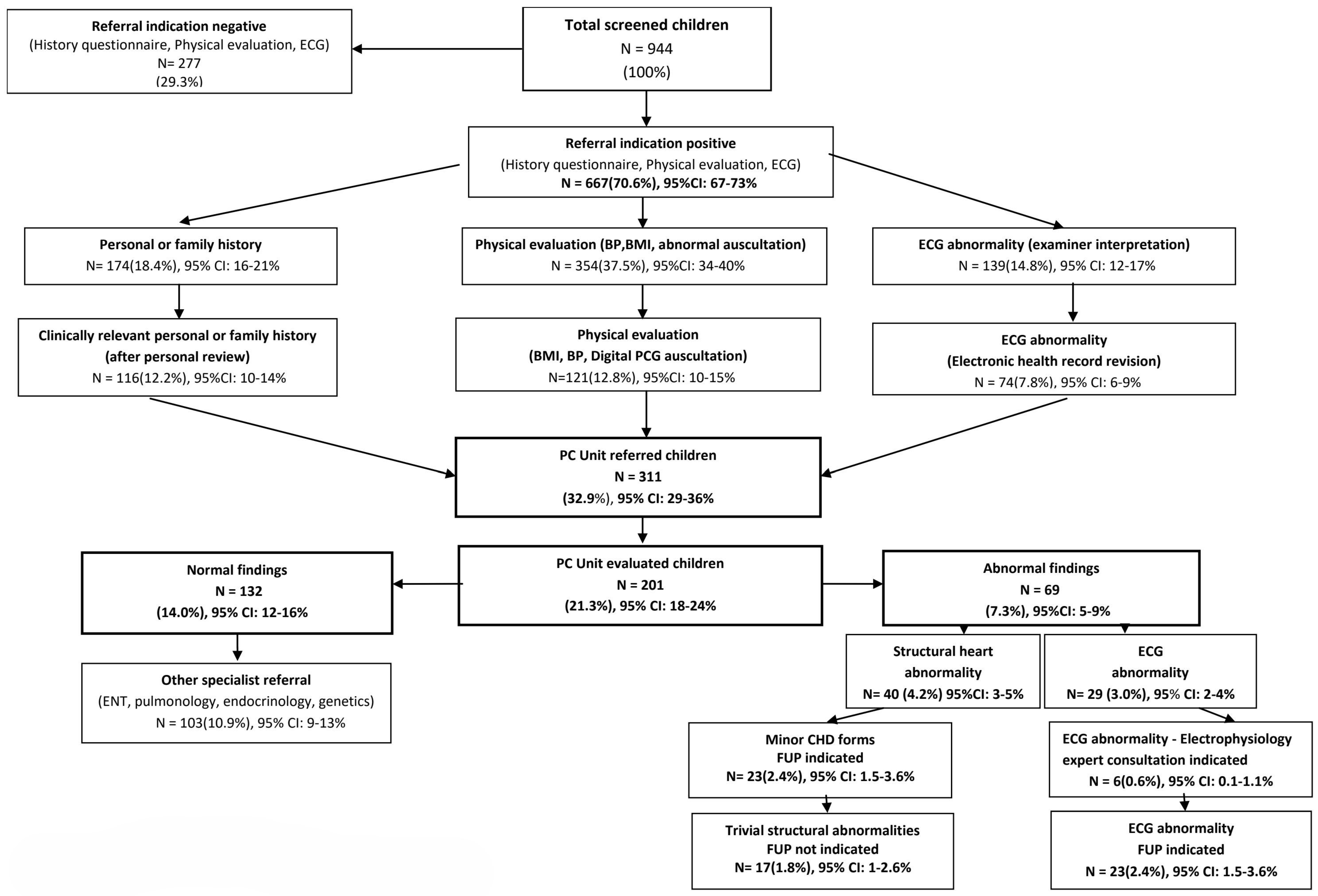 Children 12 00038 g001 Children 12 00038 g001