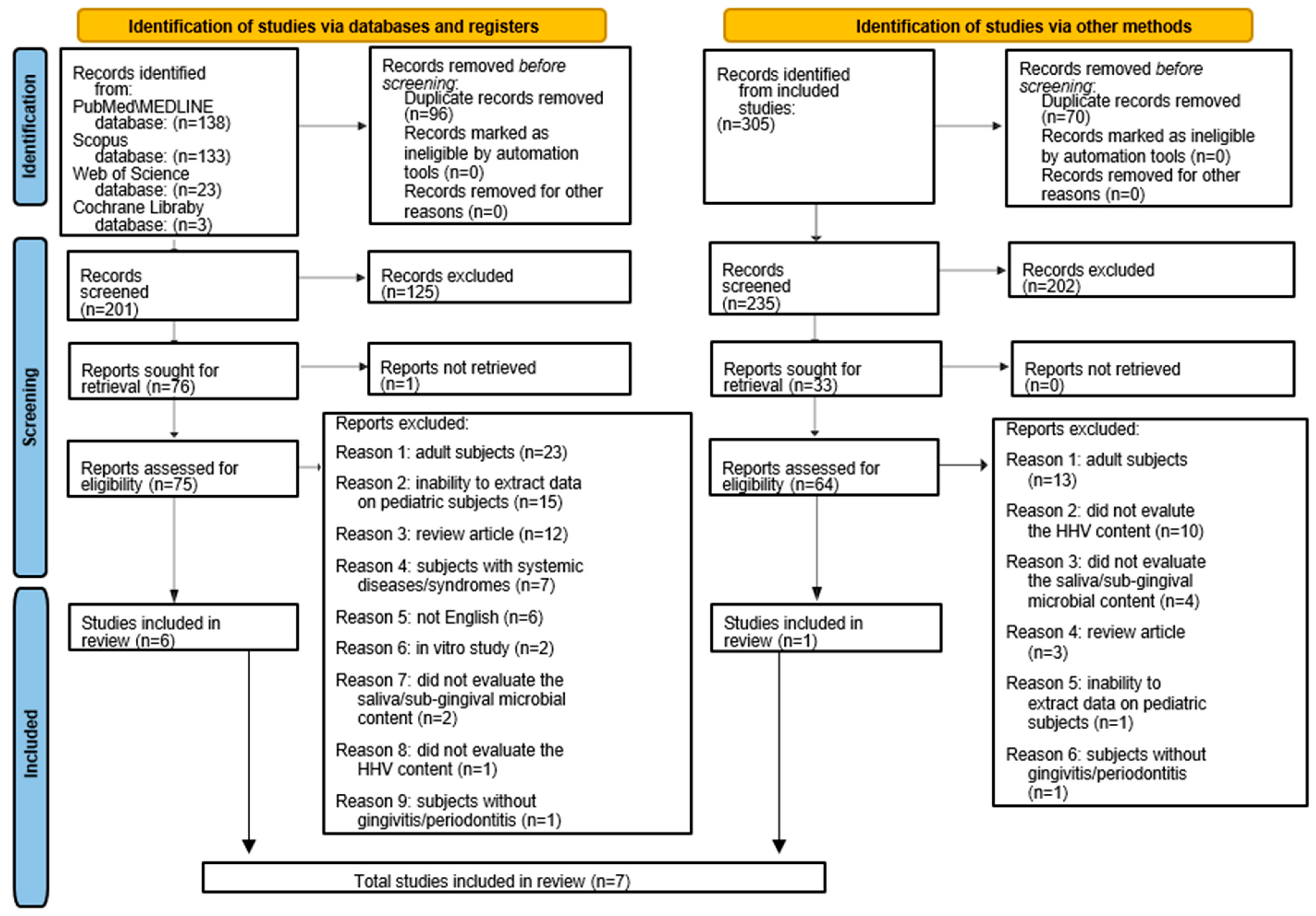 Children 12 00039 g001