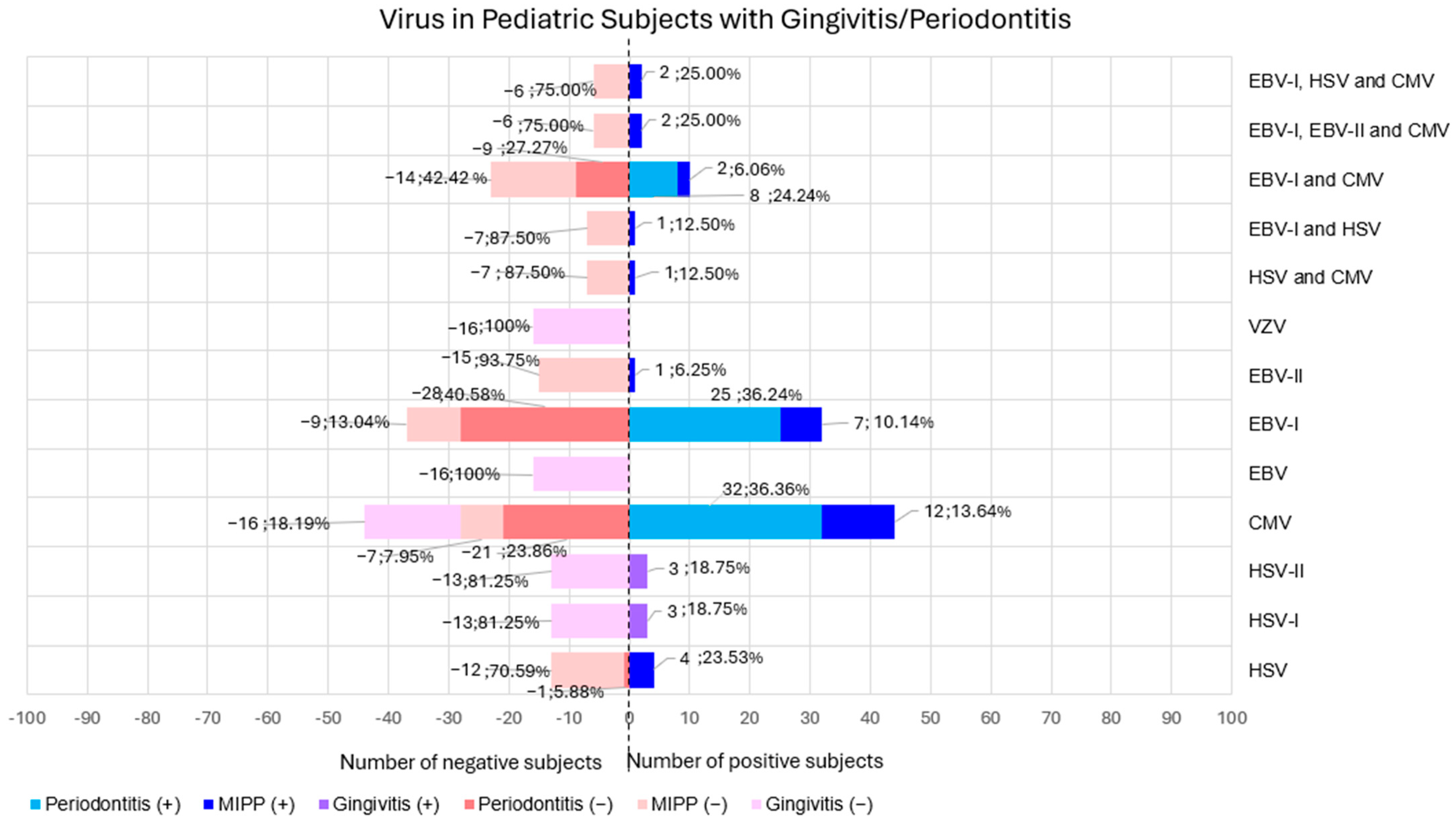 Children 12 00039 g005