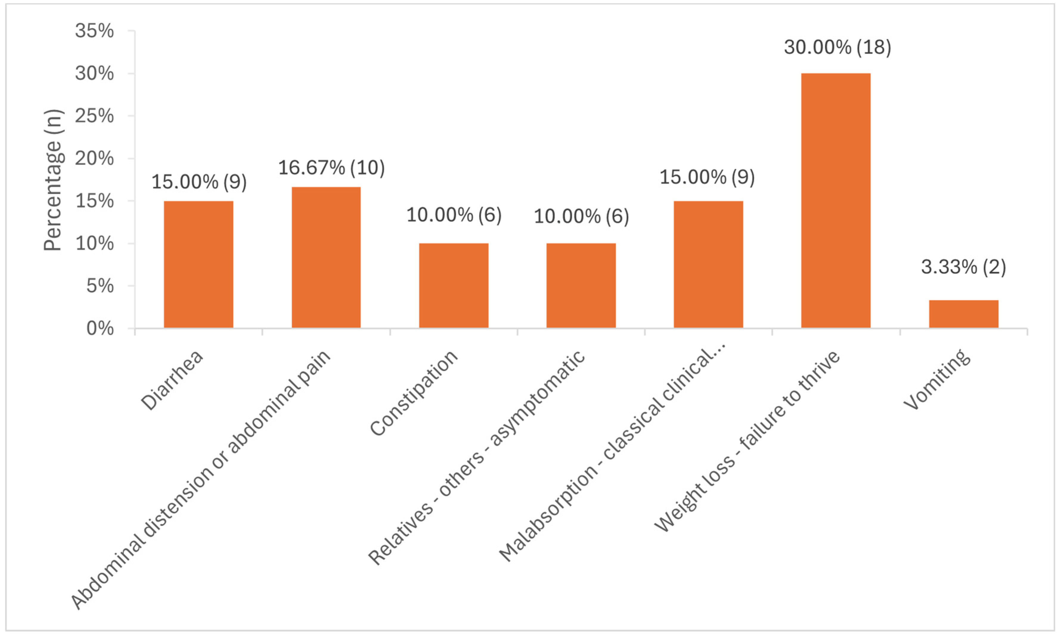 Children 12 00041 g001 Children 12 00041 g001
