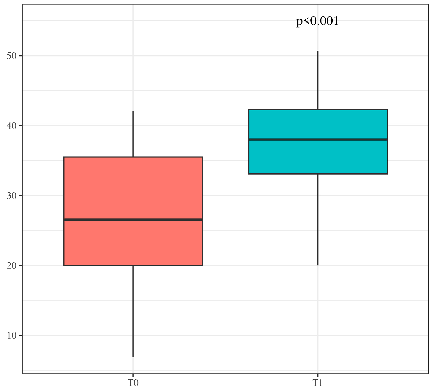 Children 12 00041 g002 Children 12 00041 g002