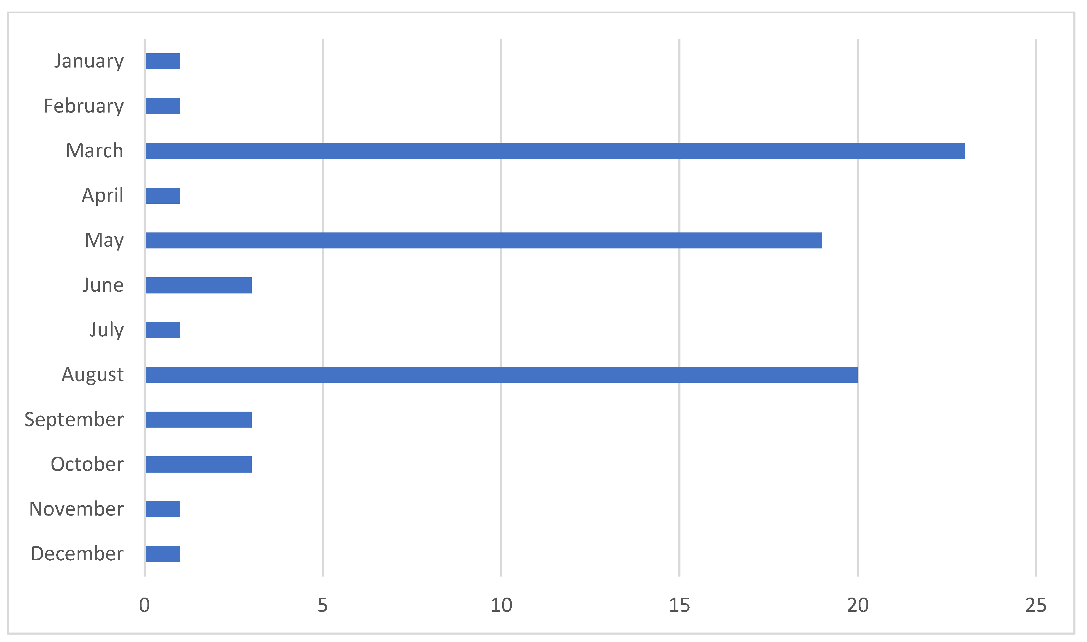 Children 12 00044 g001
