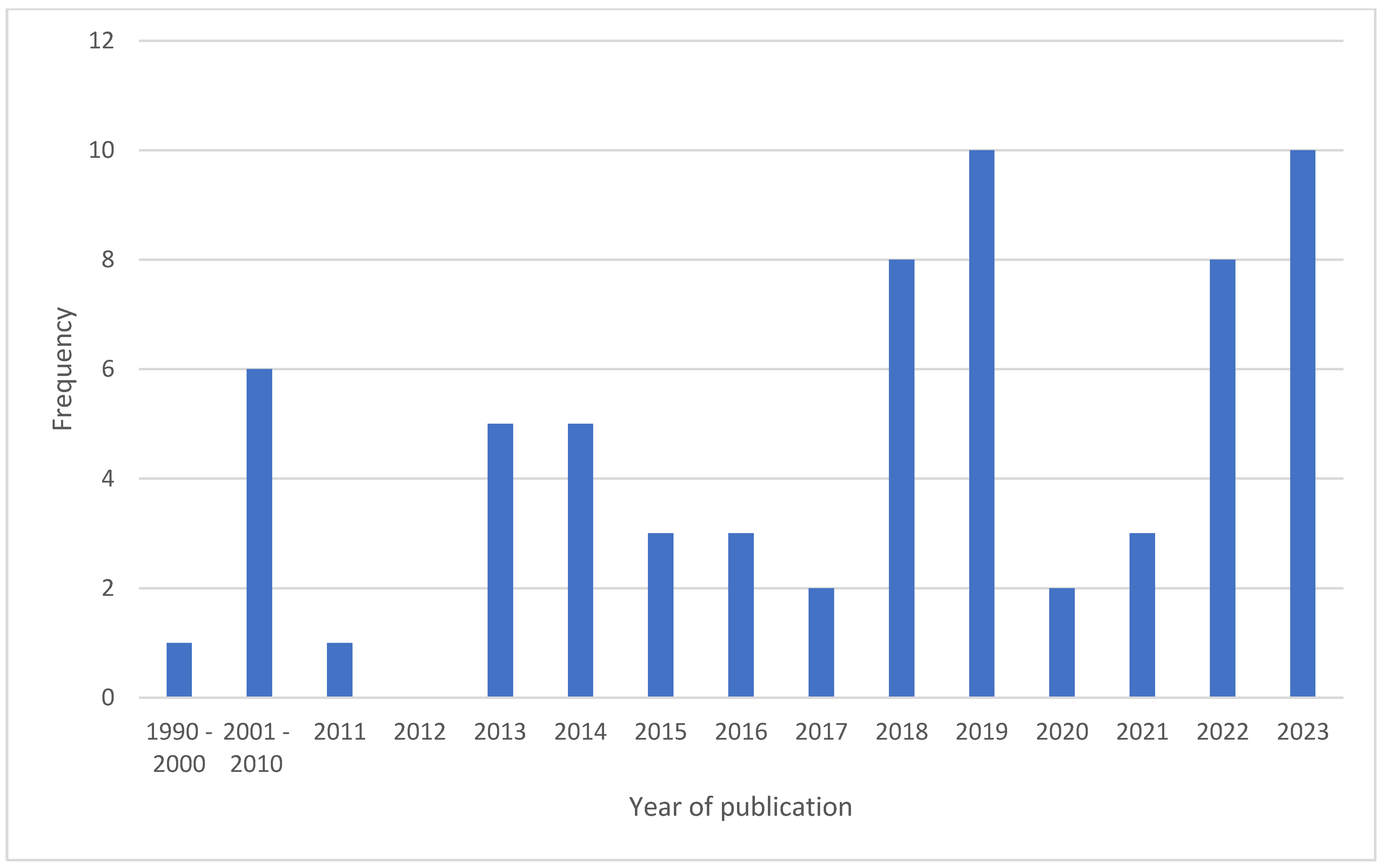 Children 12 00049 g002
