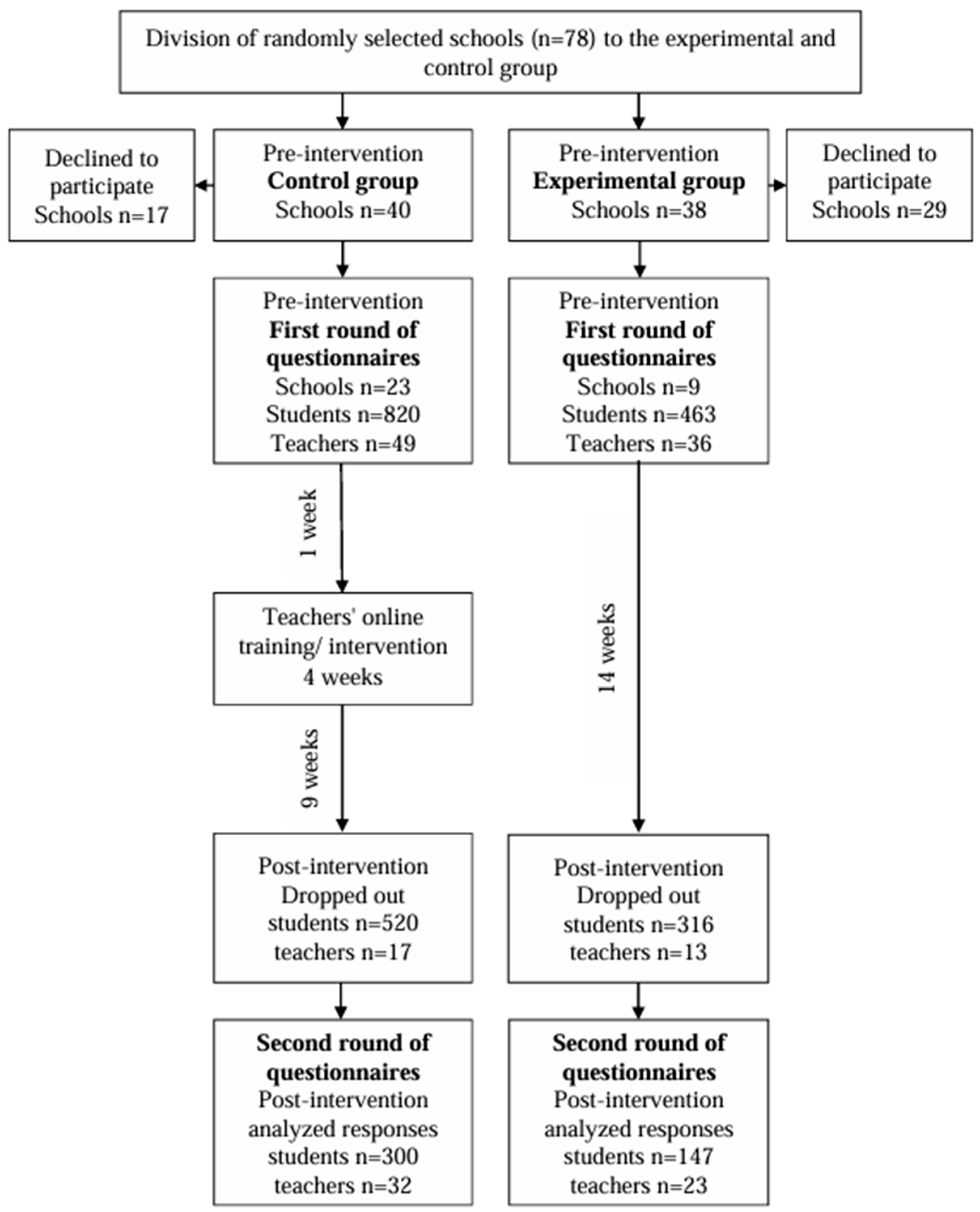 Children 12 00056 g001