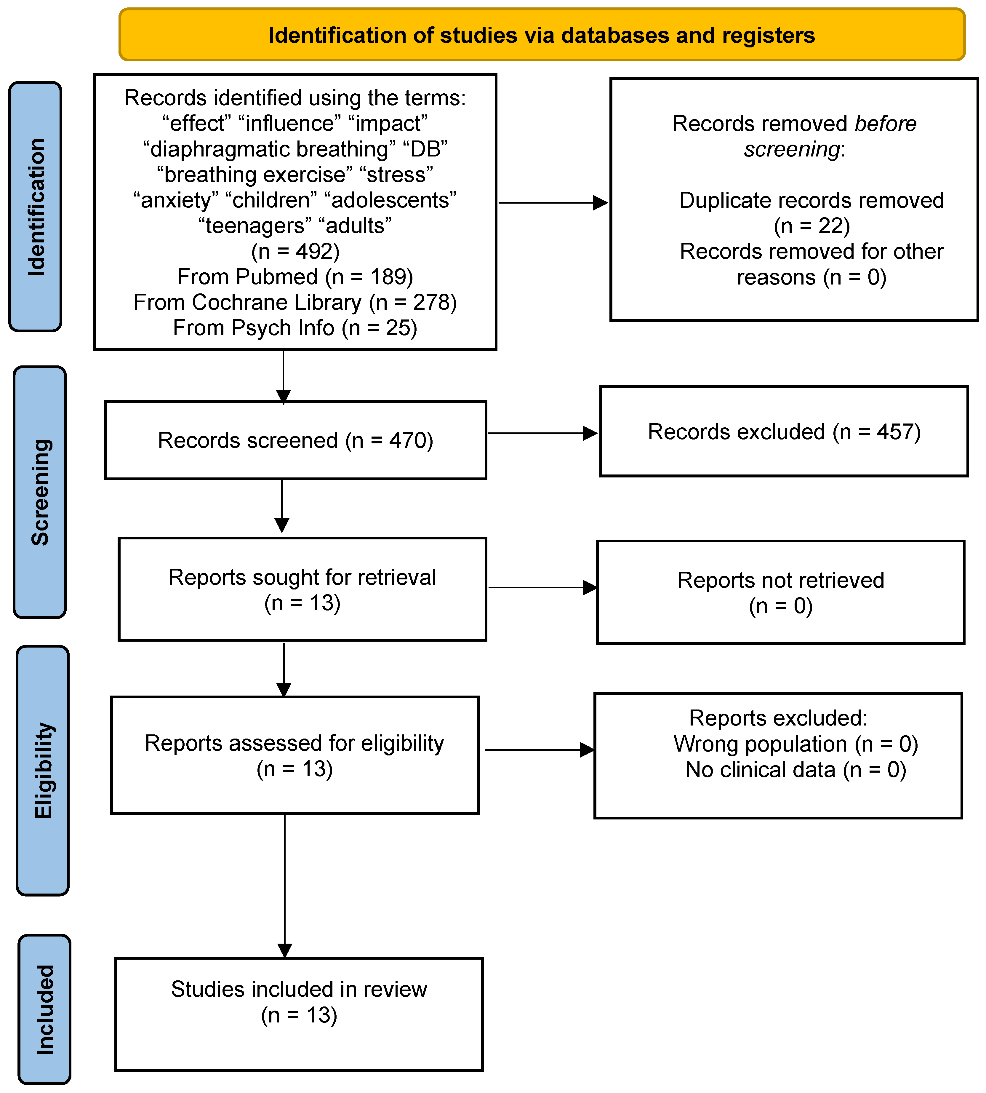 Children 12 00059 g001