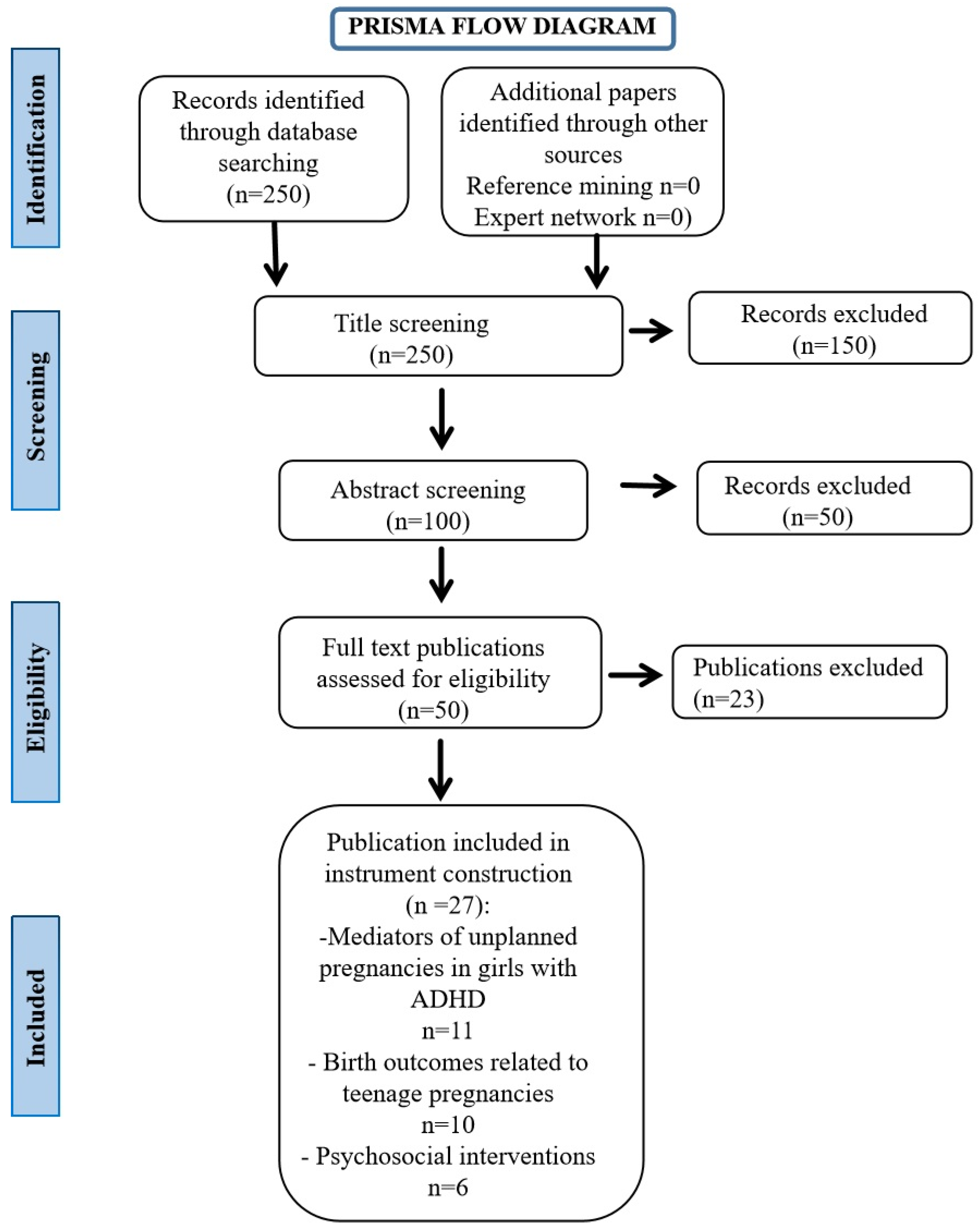 Children 12 00062 g001