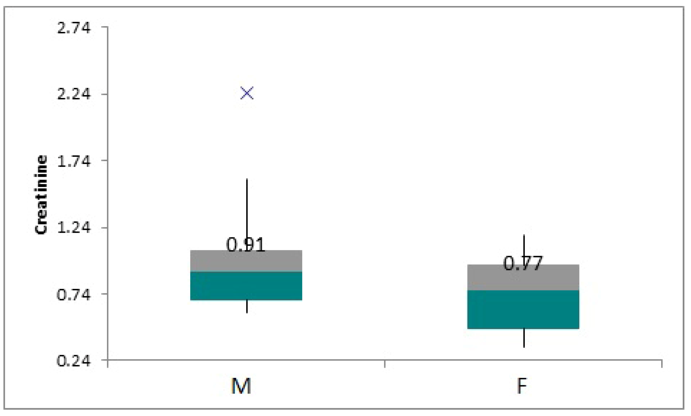 Children 12 00063 g001 Children 12 00063 g001