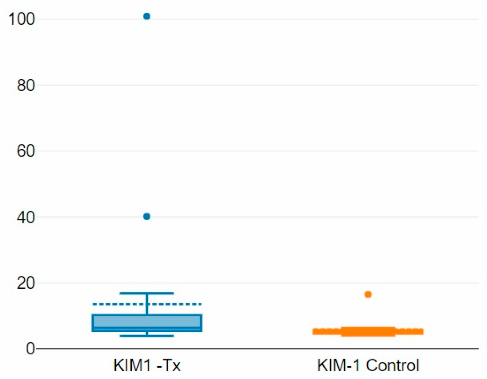 Children 12 00063 g003 Children 12 00063 g003