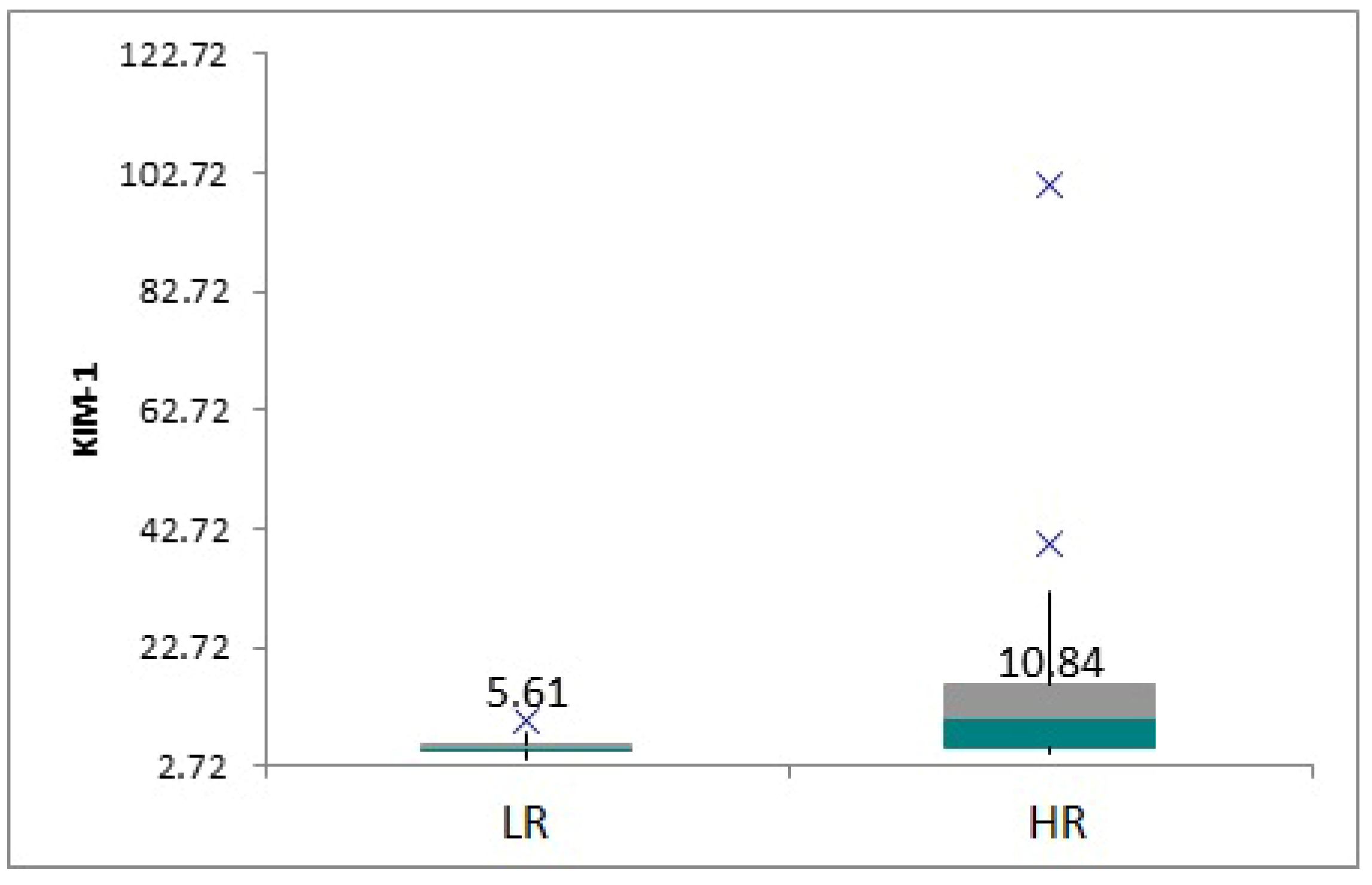 Children 12 00063 g005 Children 12 00063 g005