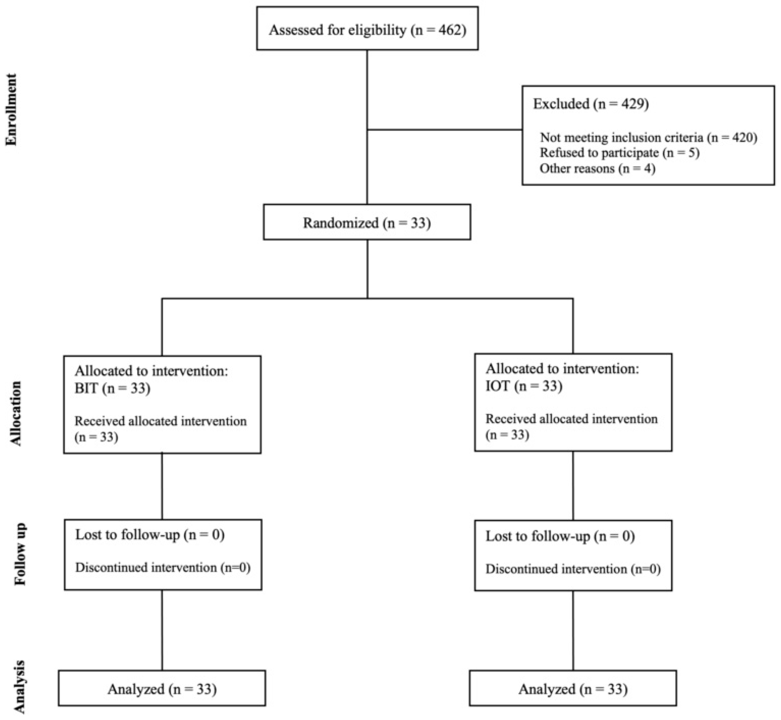 Children 12 00065 g001