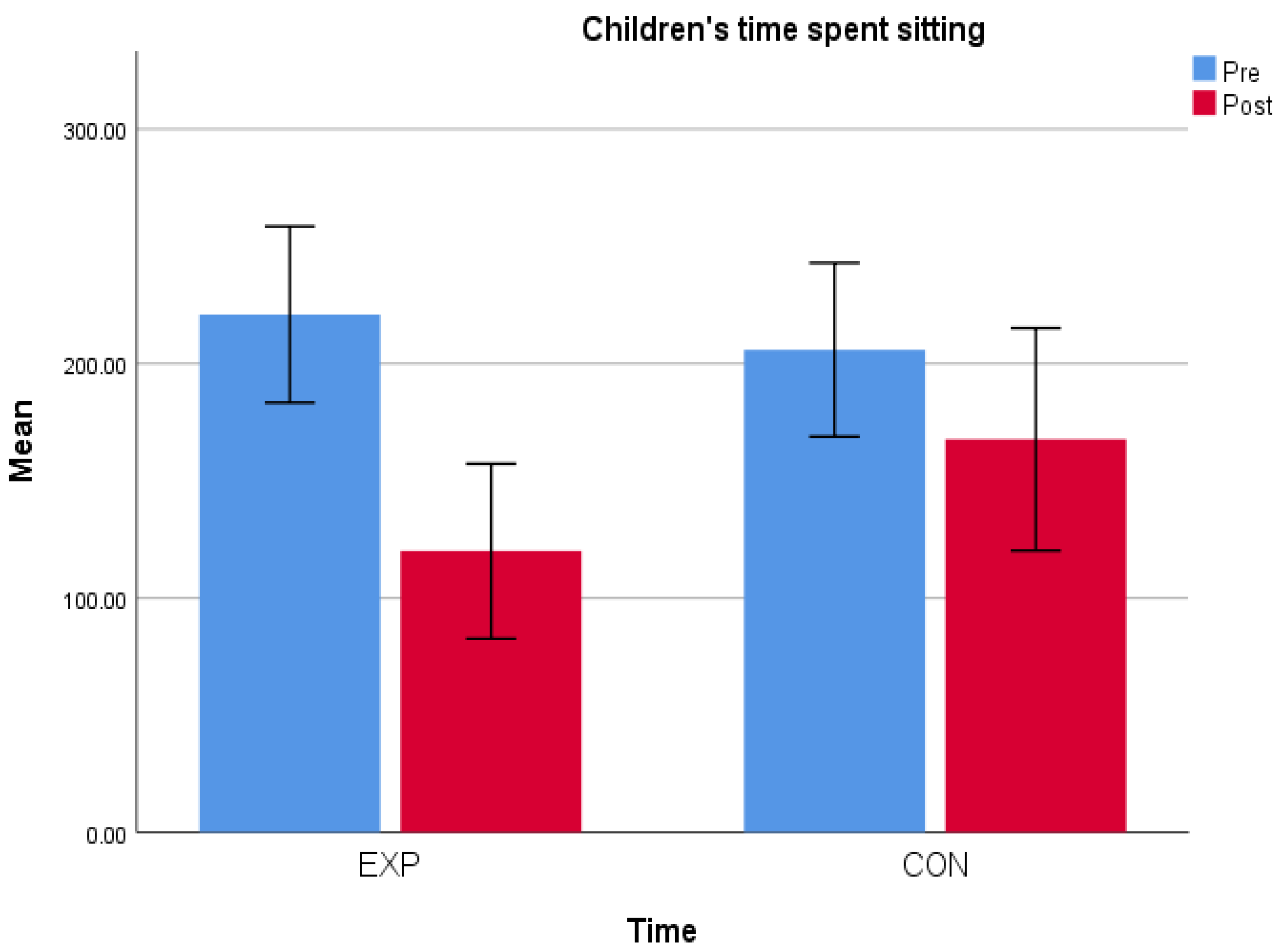 Children 12 00066 g005