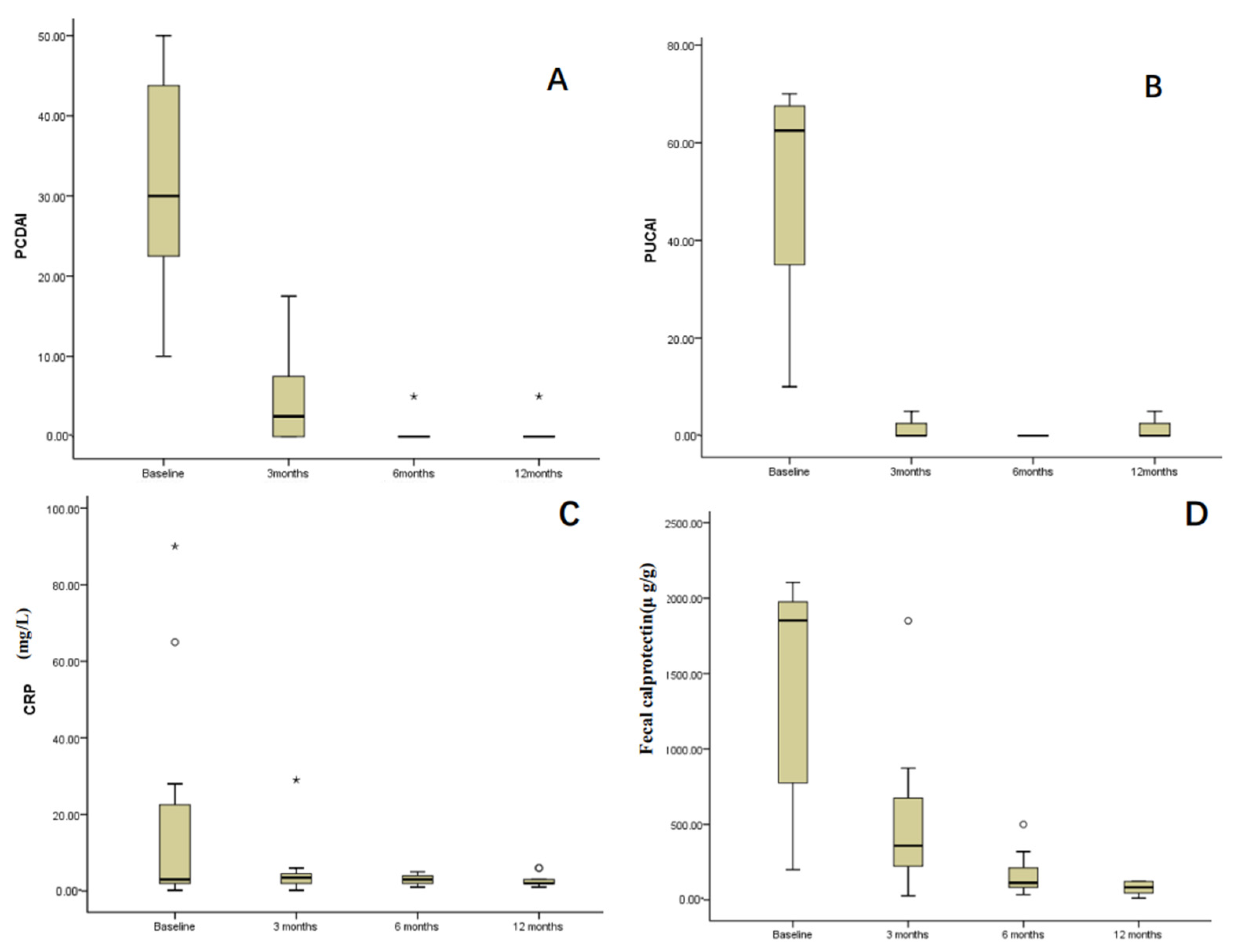 Children 12 00075 g001