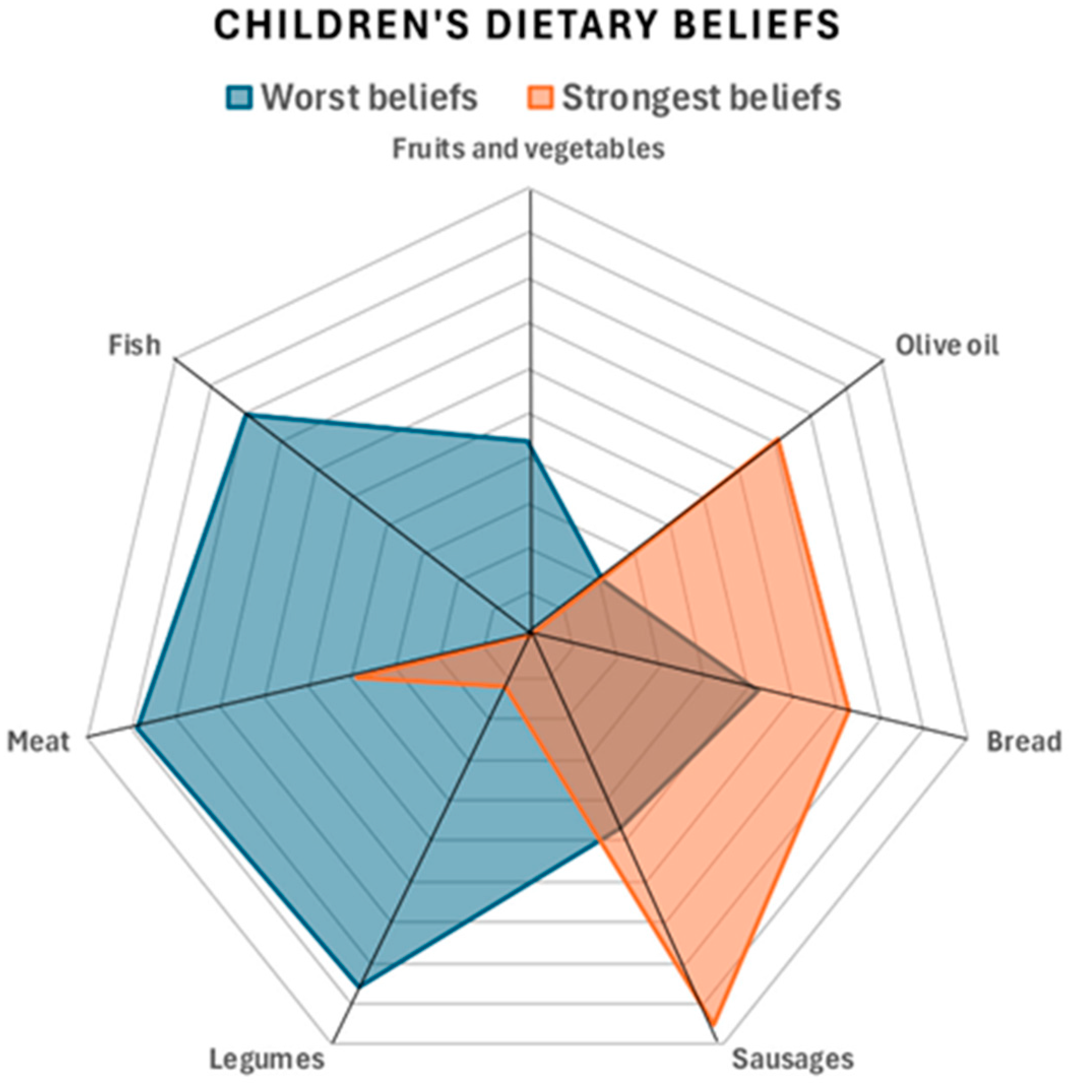 Children 12 00076 g001
