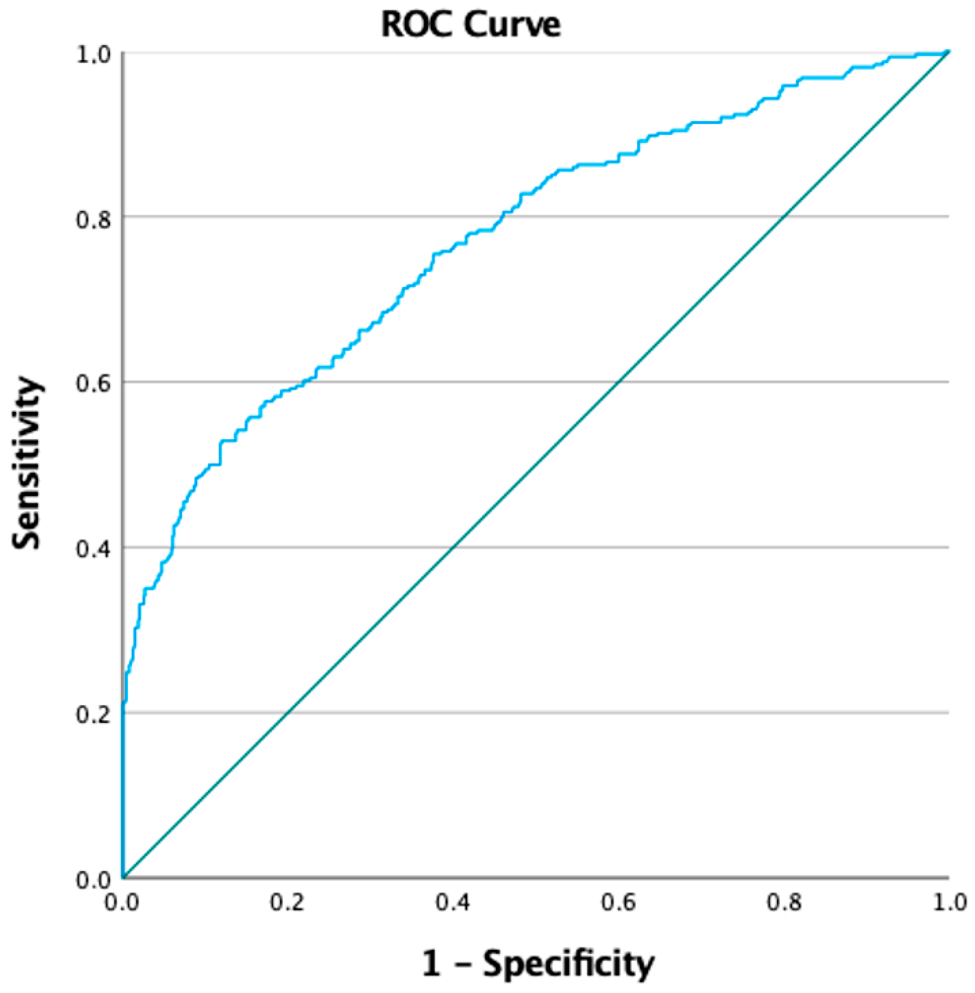 Children 12 00076 g003