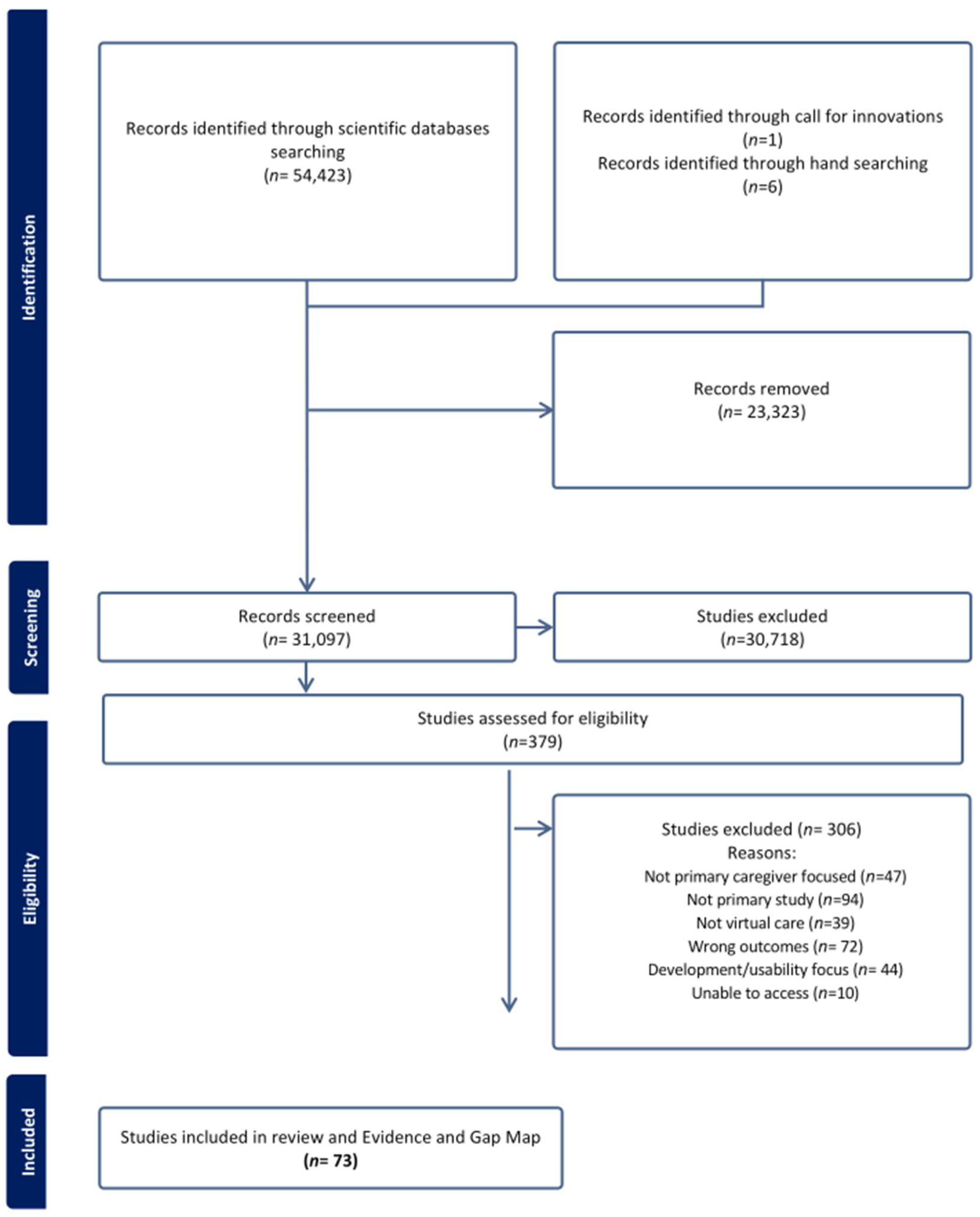 Children 12 00077 g002