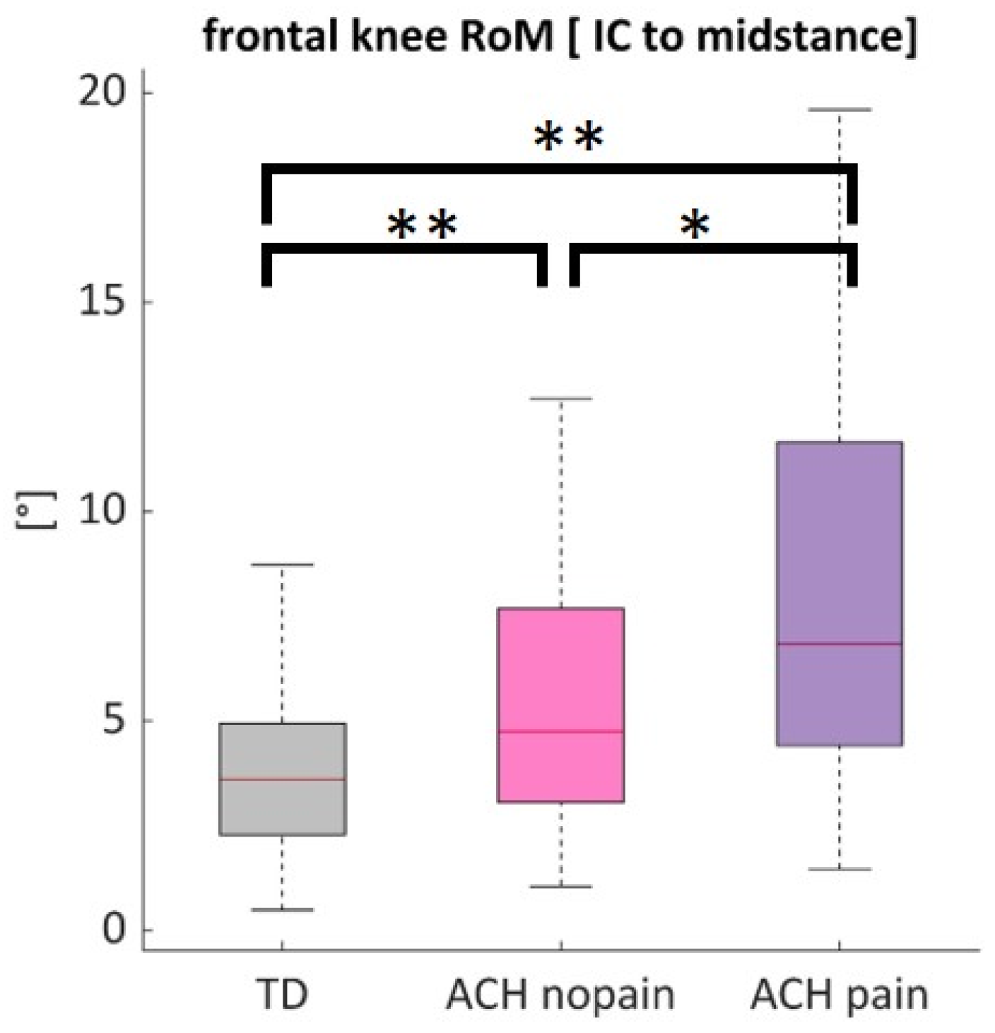 Children 12 00078 g004 Children 12 00078 g004