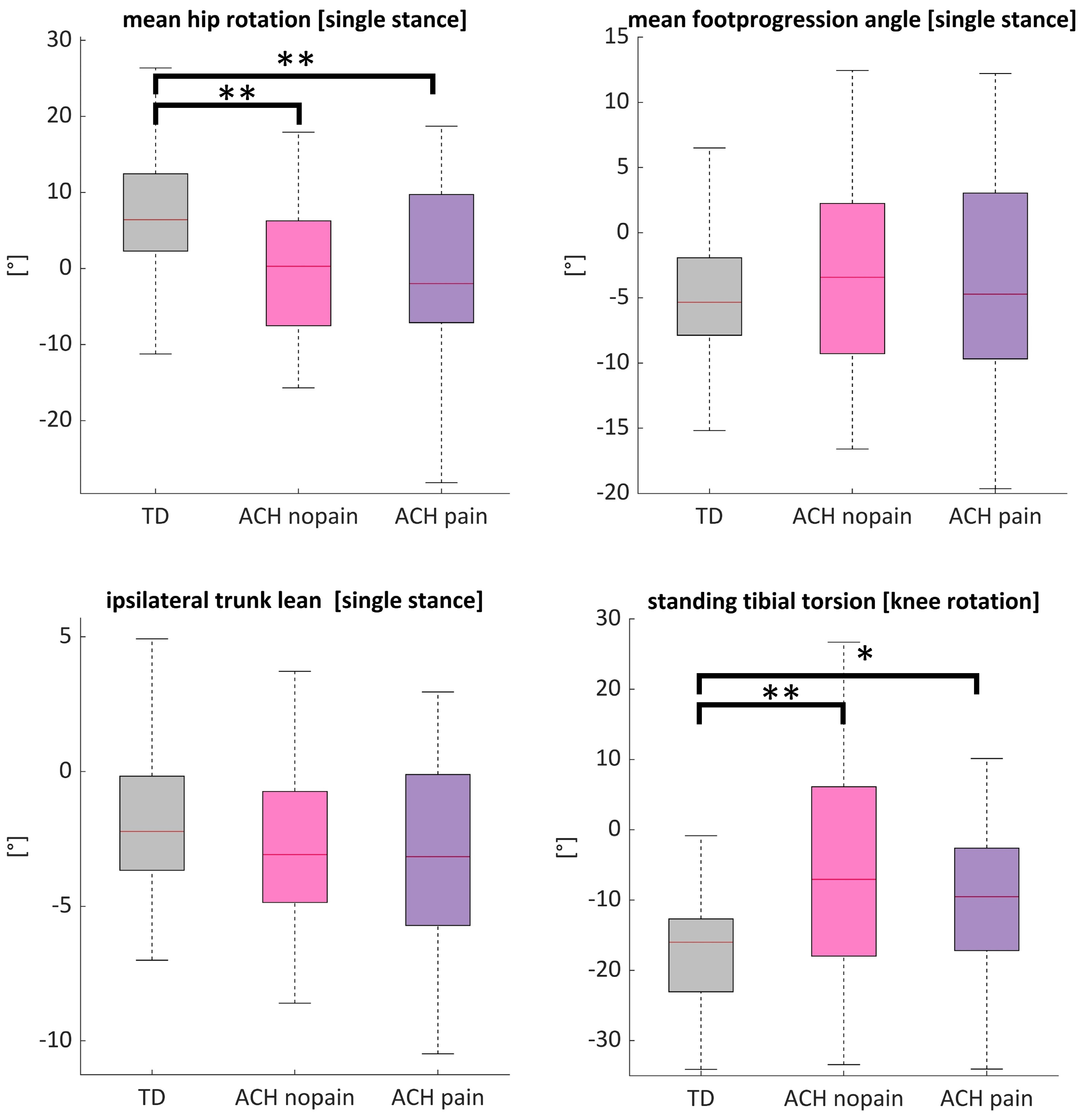 Children 12 00078 g006 Children 12 00078 g006