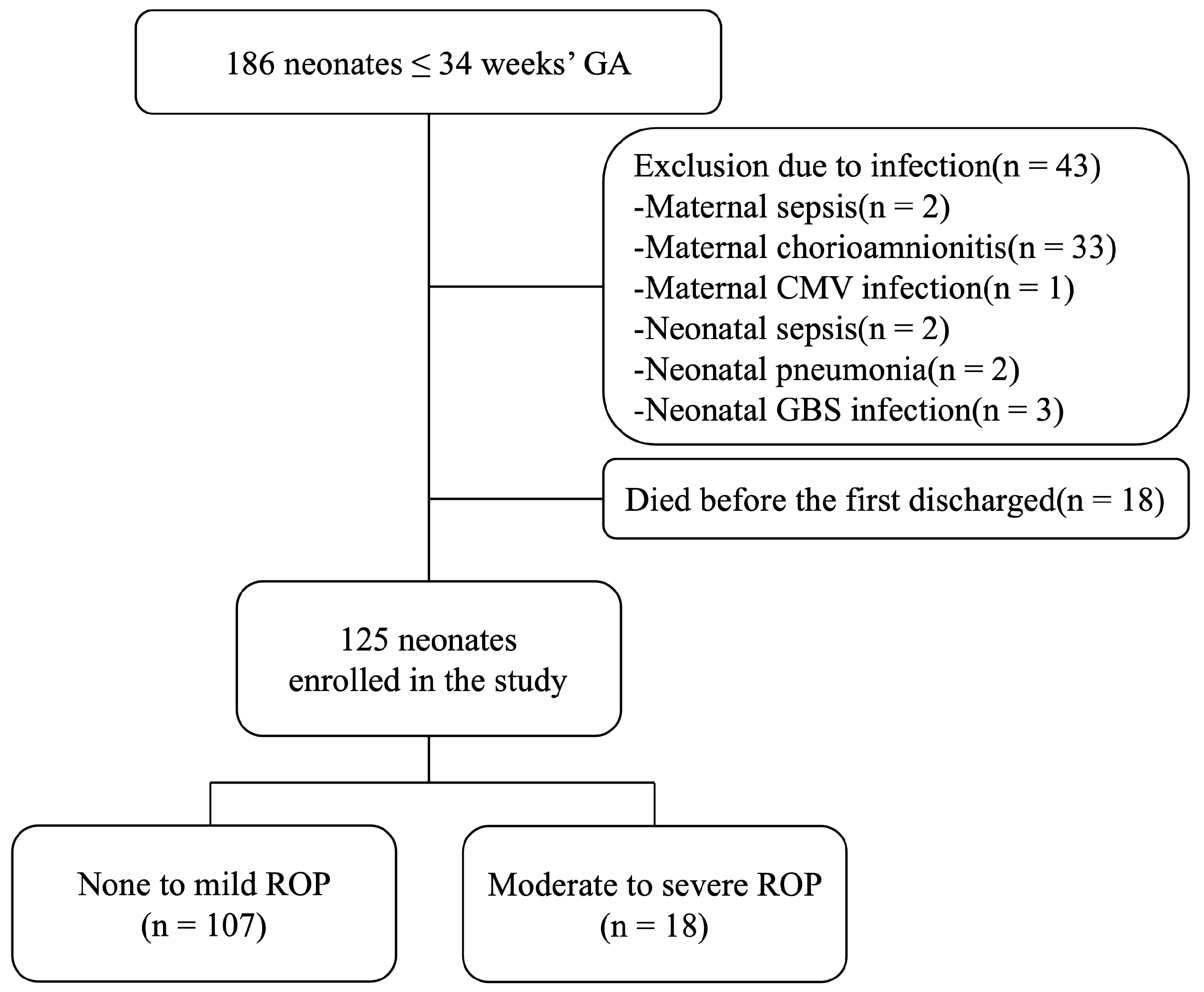 Children 12 00080 g001