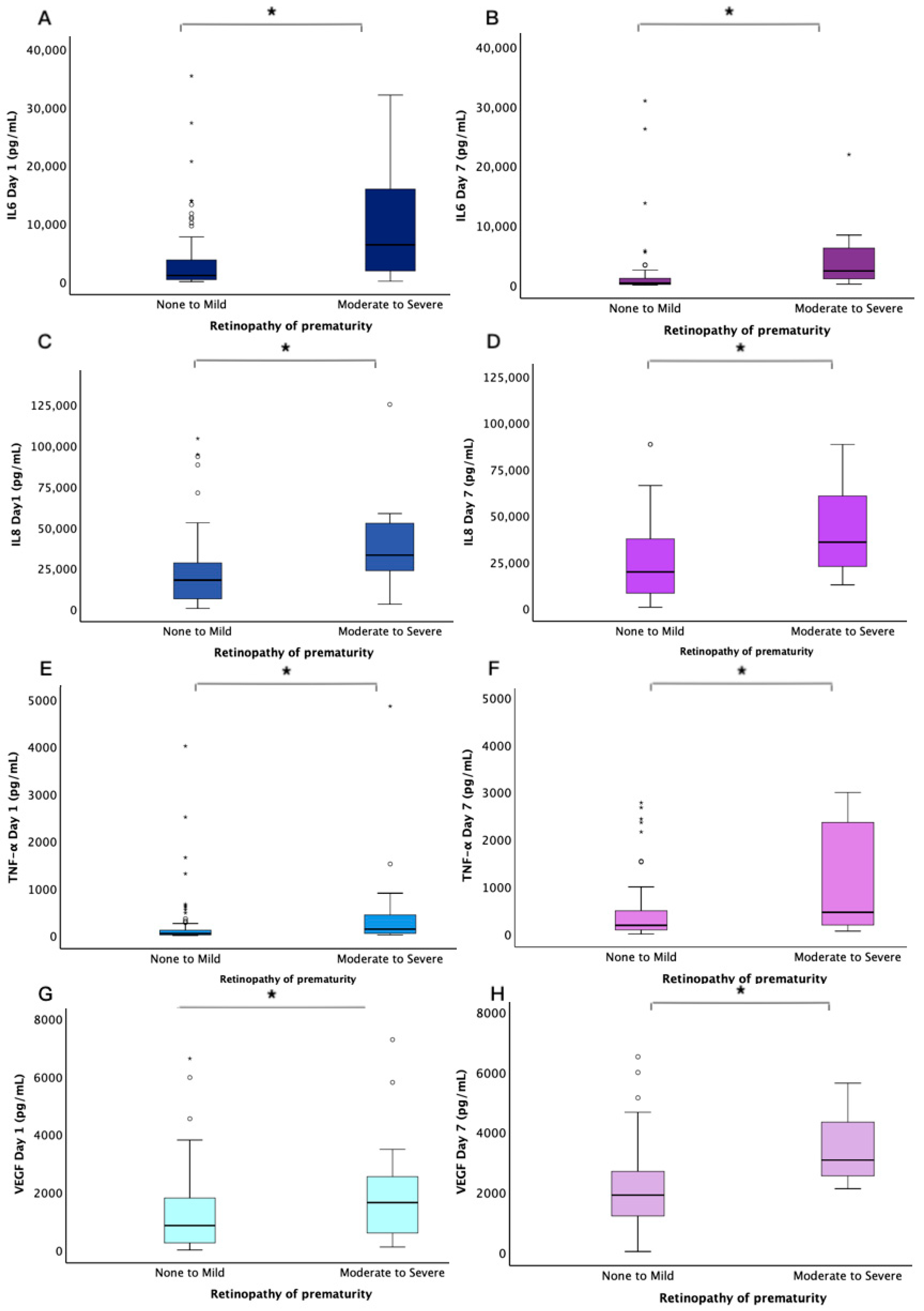 Children 12 00080 g002