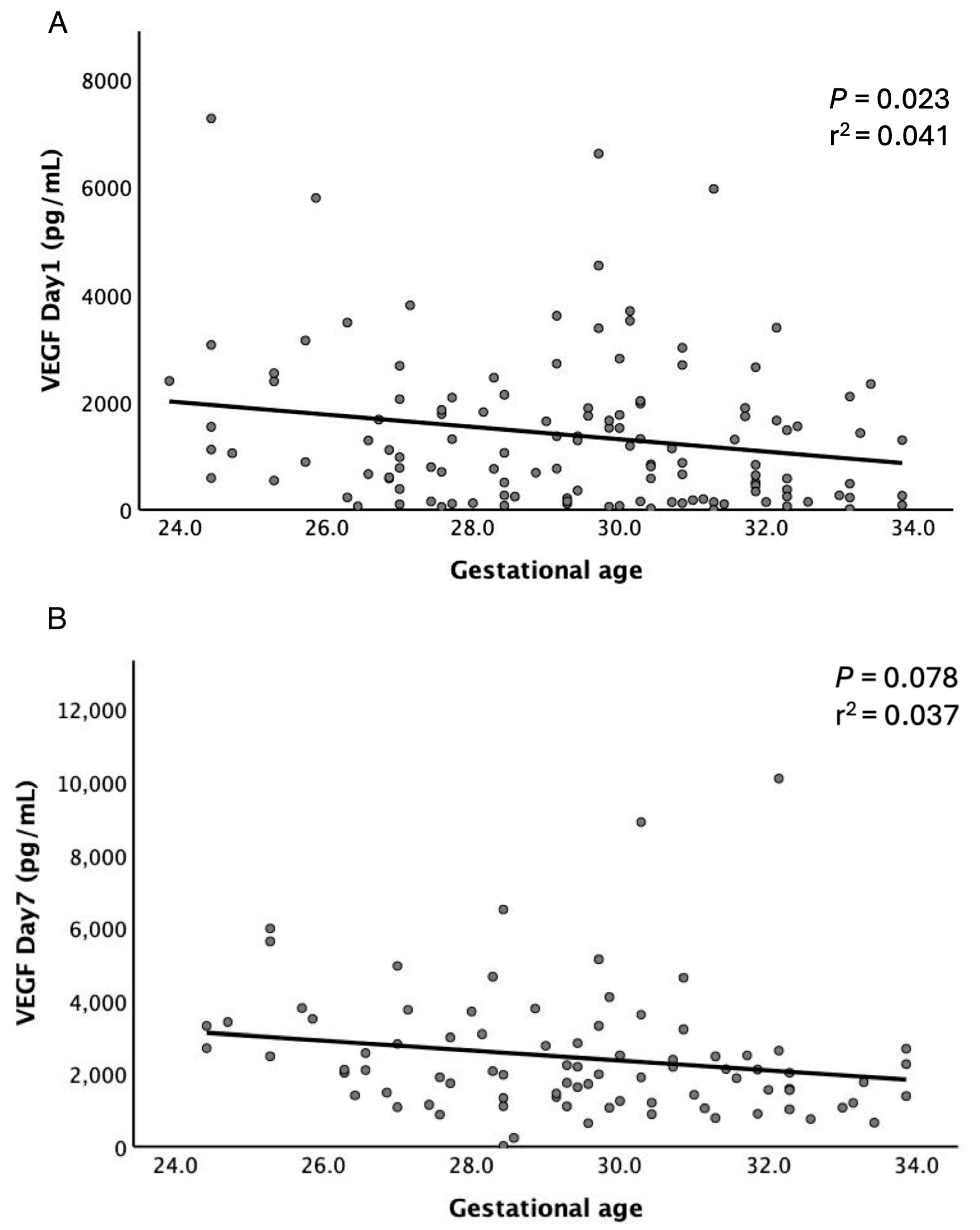 Children 12 00080 g003