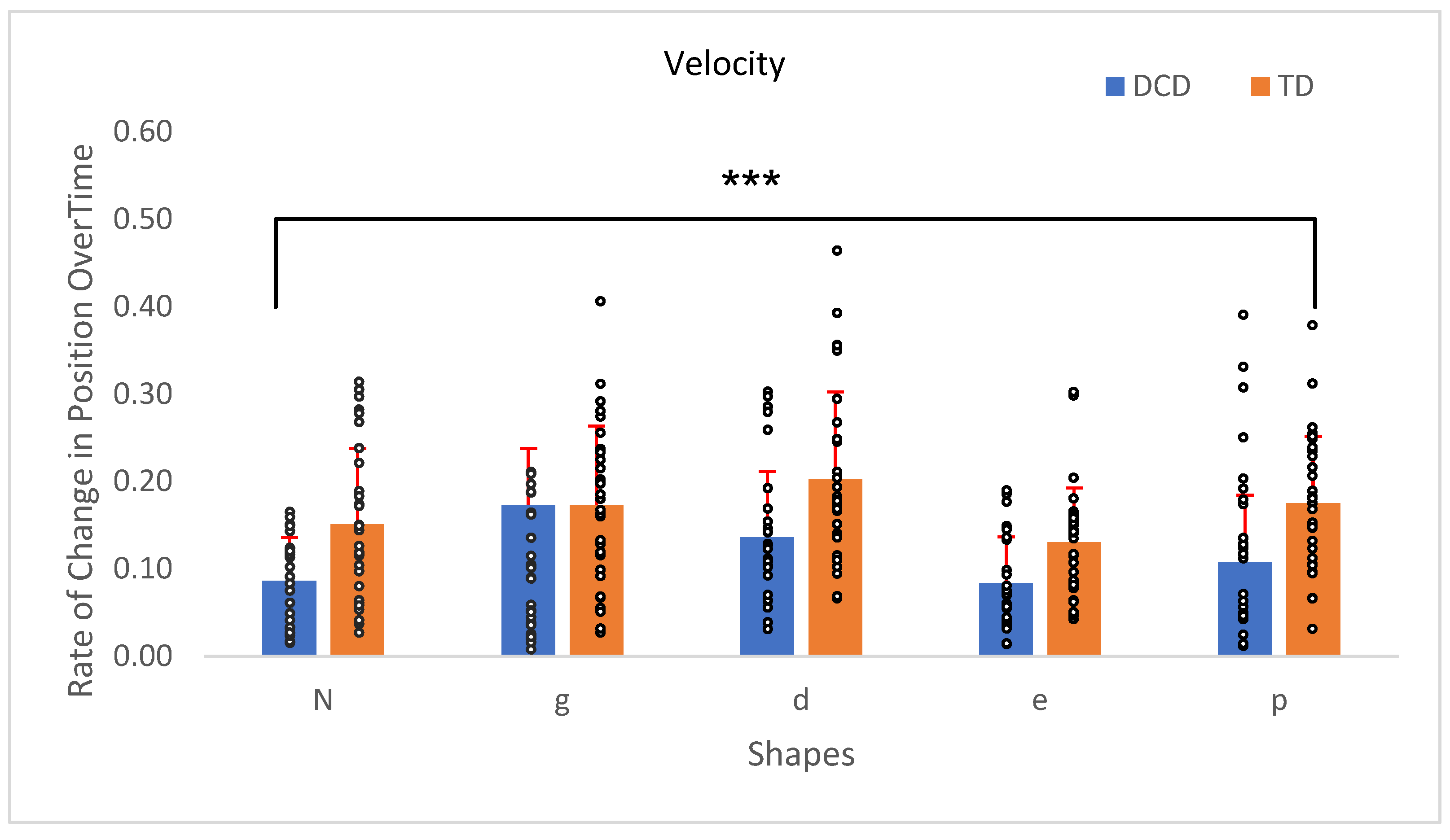 Children 12 00090 g004 Children 12 00090 g004