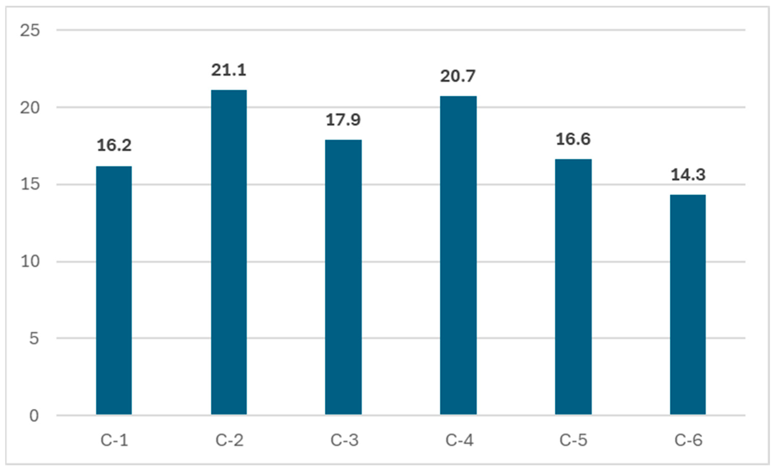 Children 12 00096 g001