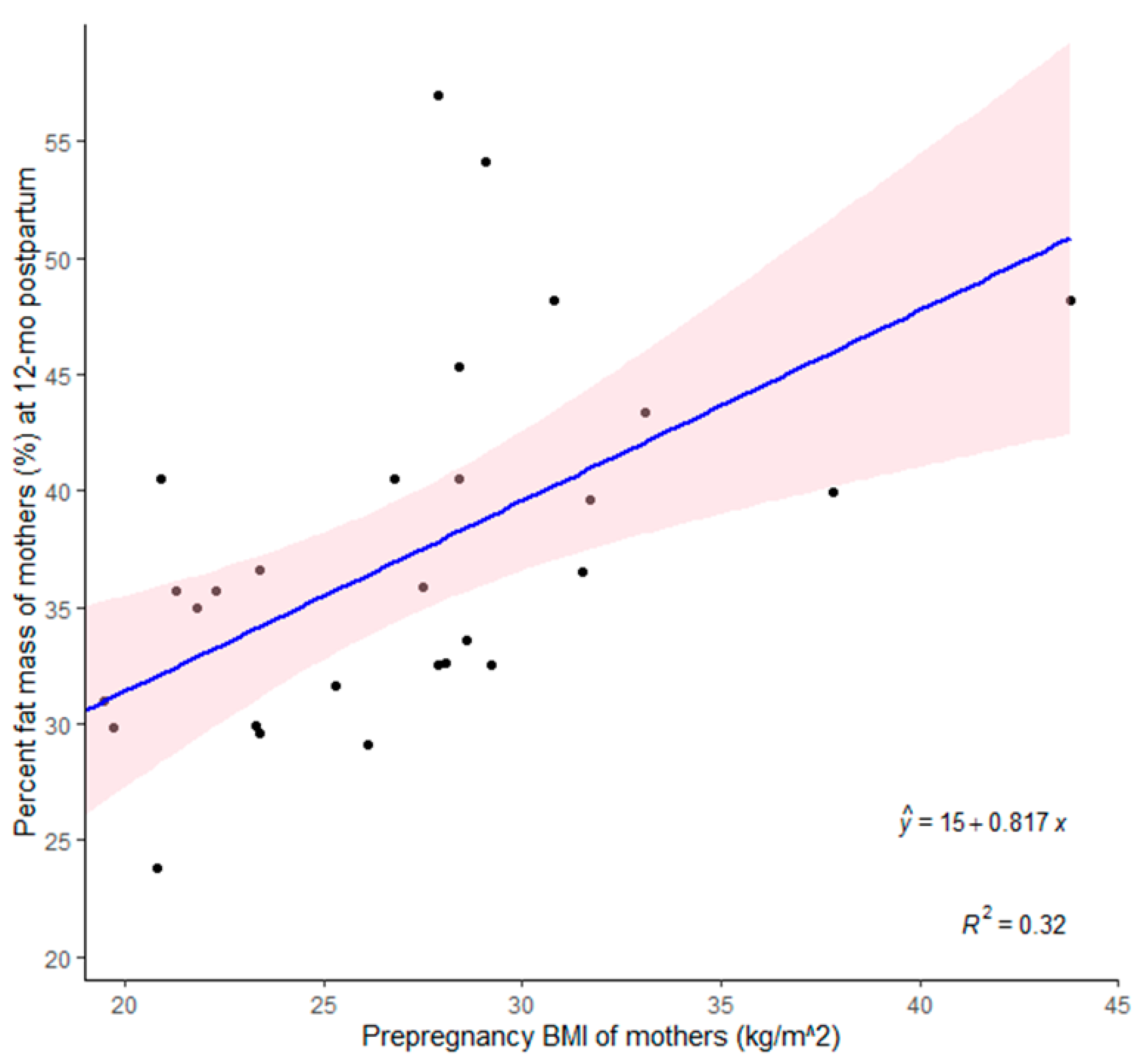 Children 12 00097 g003