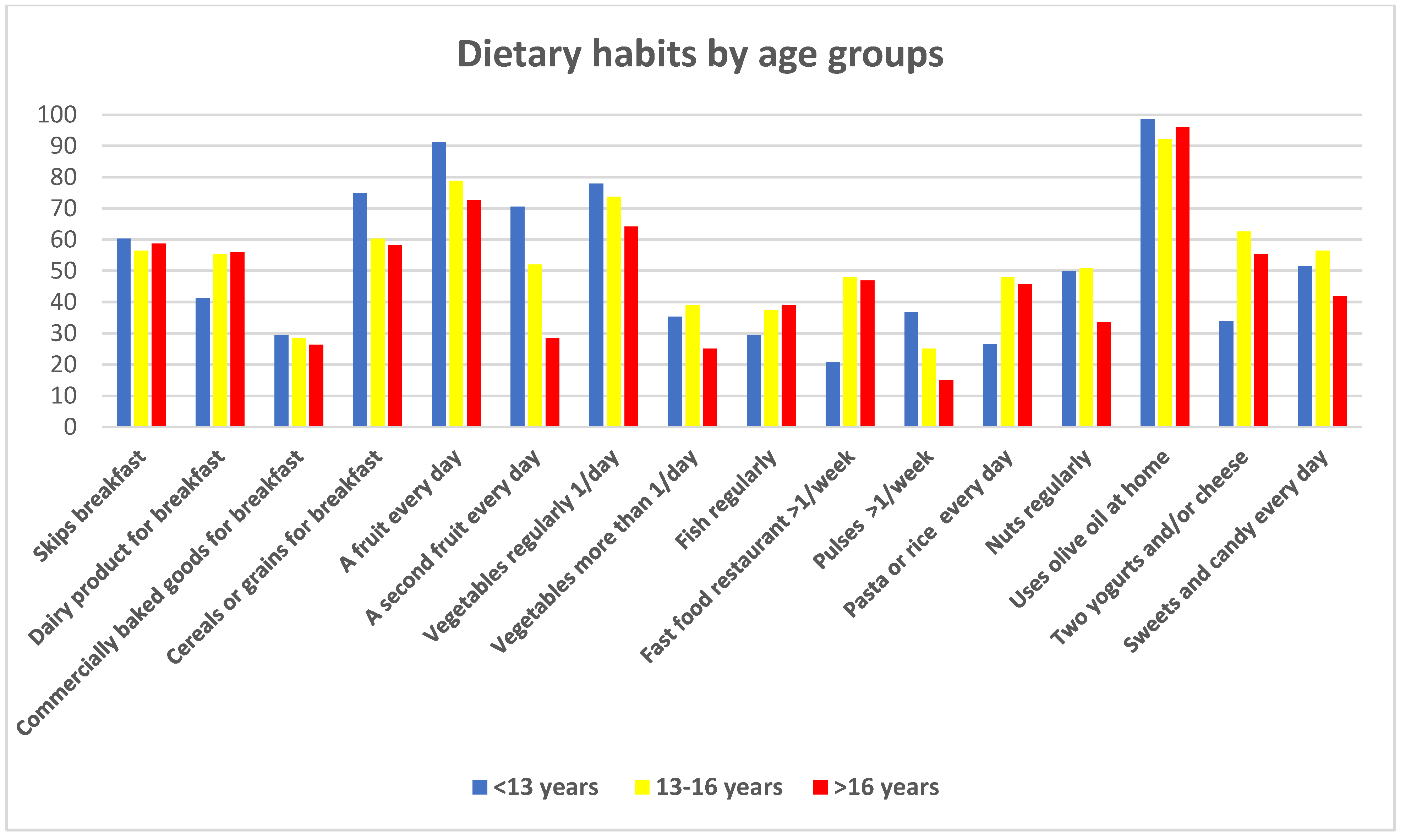 Children 12 00098 g003