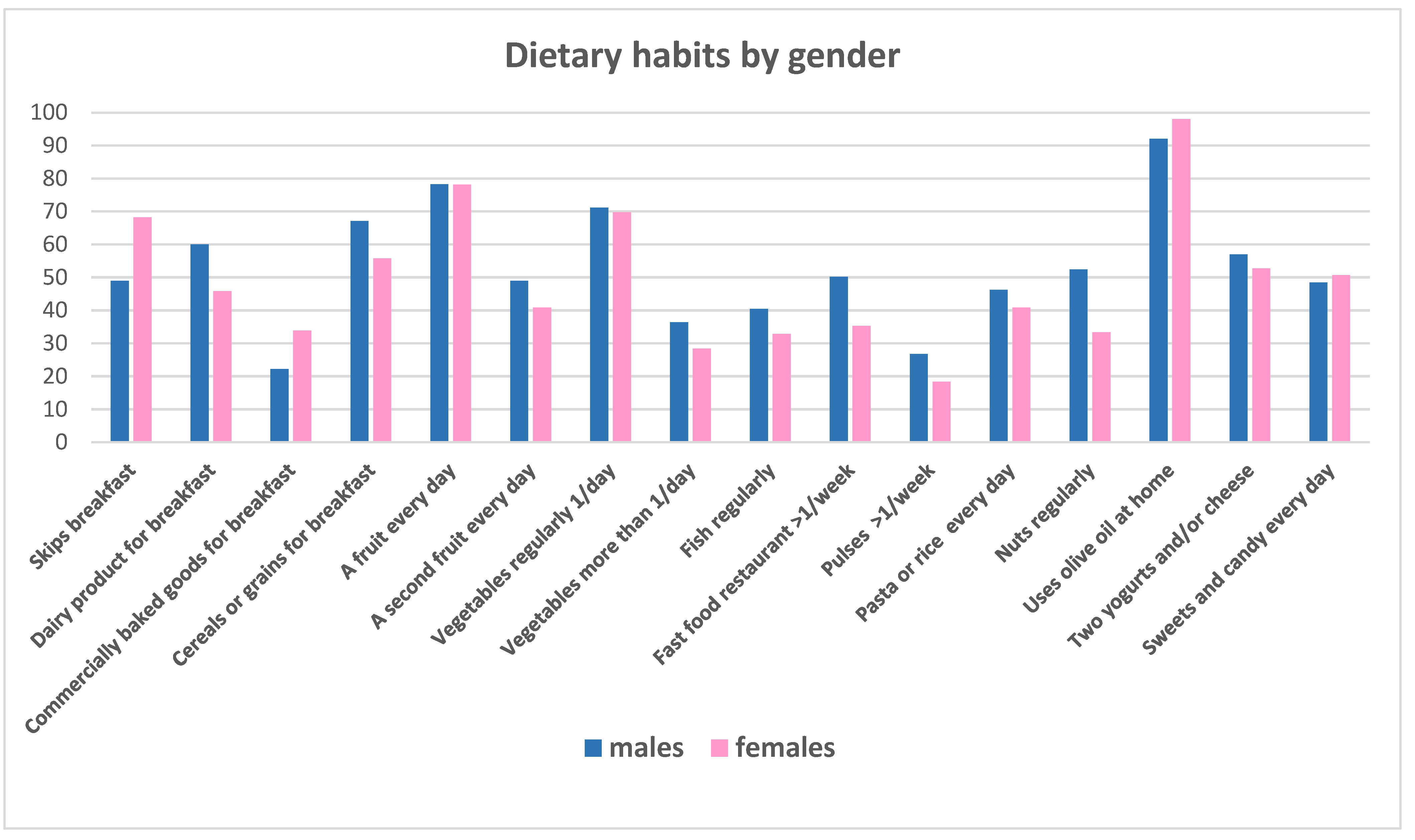 Children 12 00098 g004