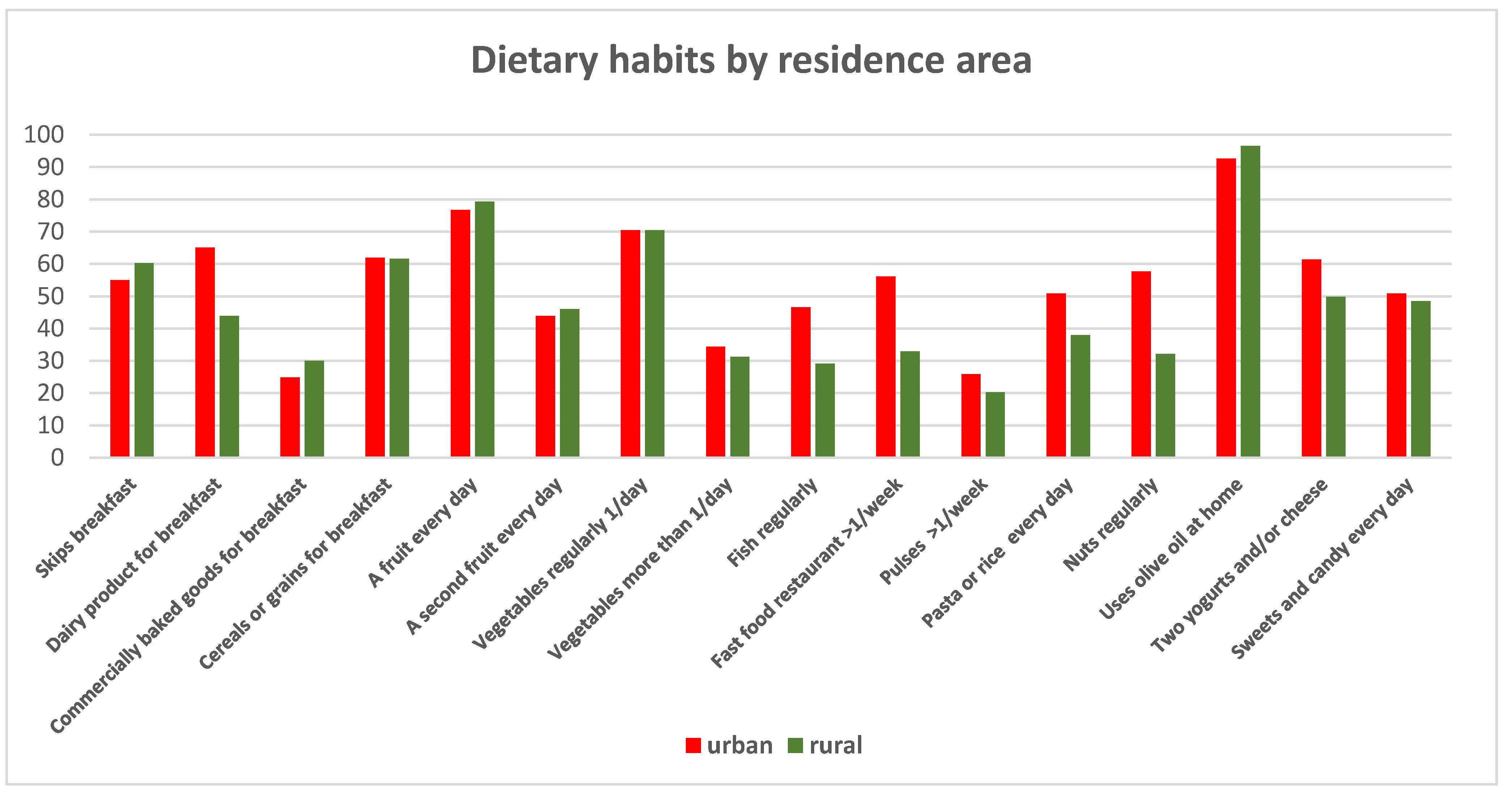 Children 12 00098 g005