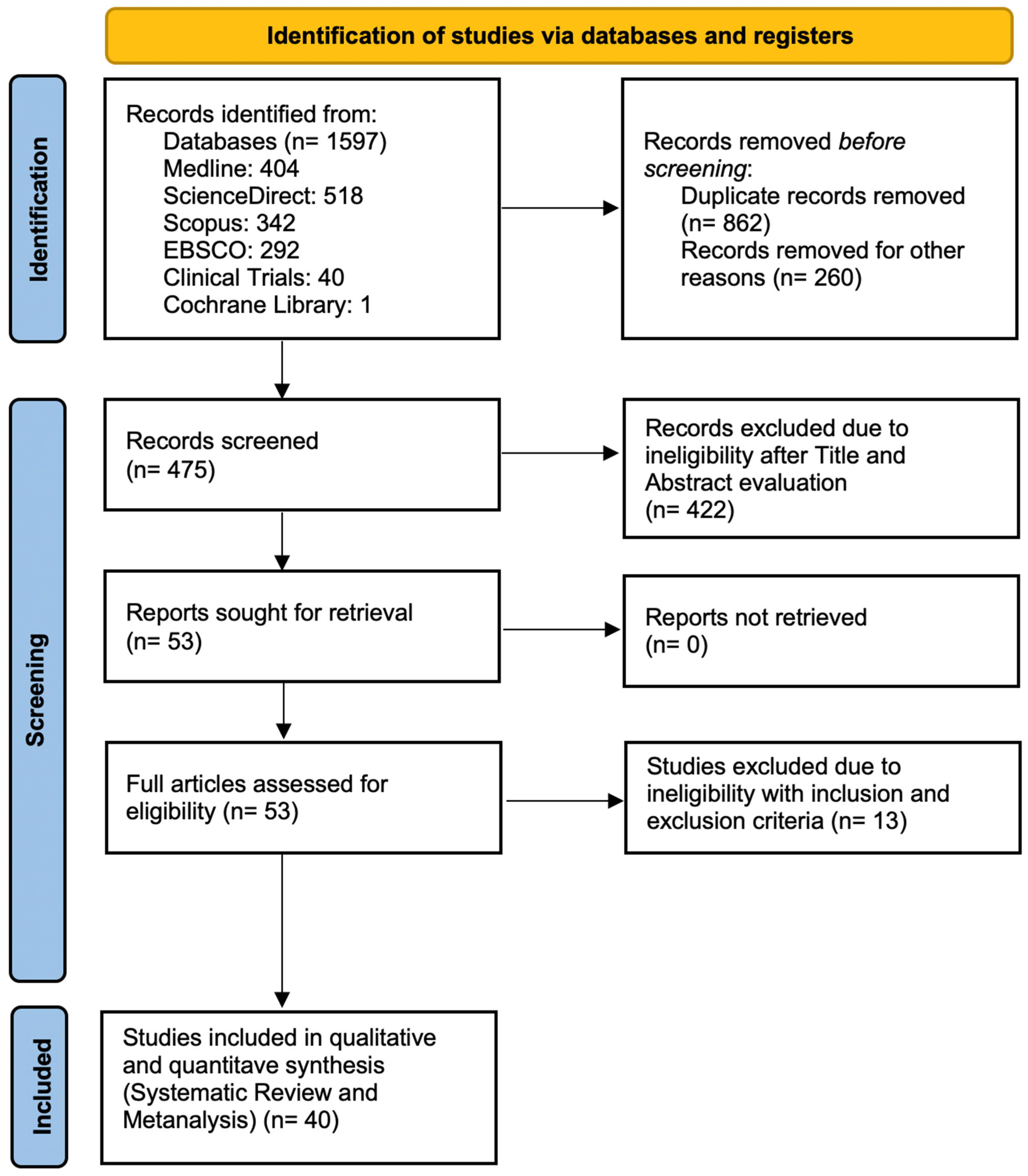 Children 12 00108 g001 Children 12 00108 g001