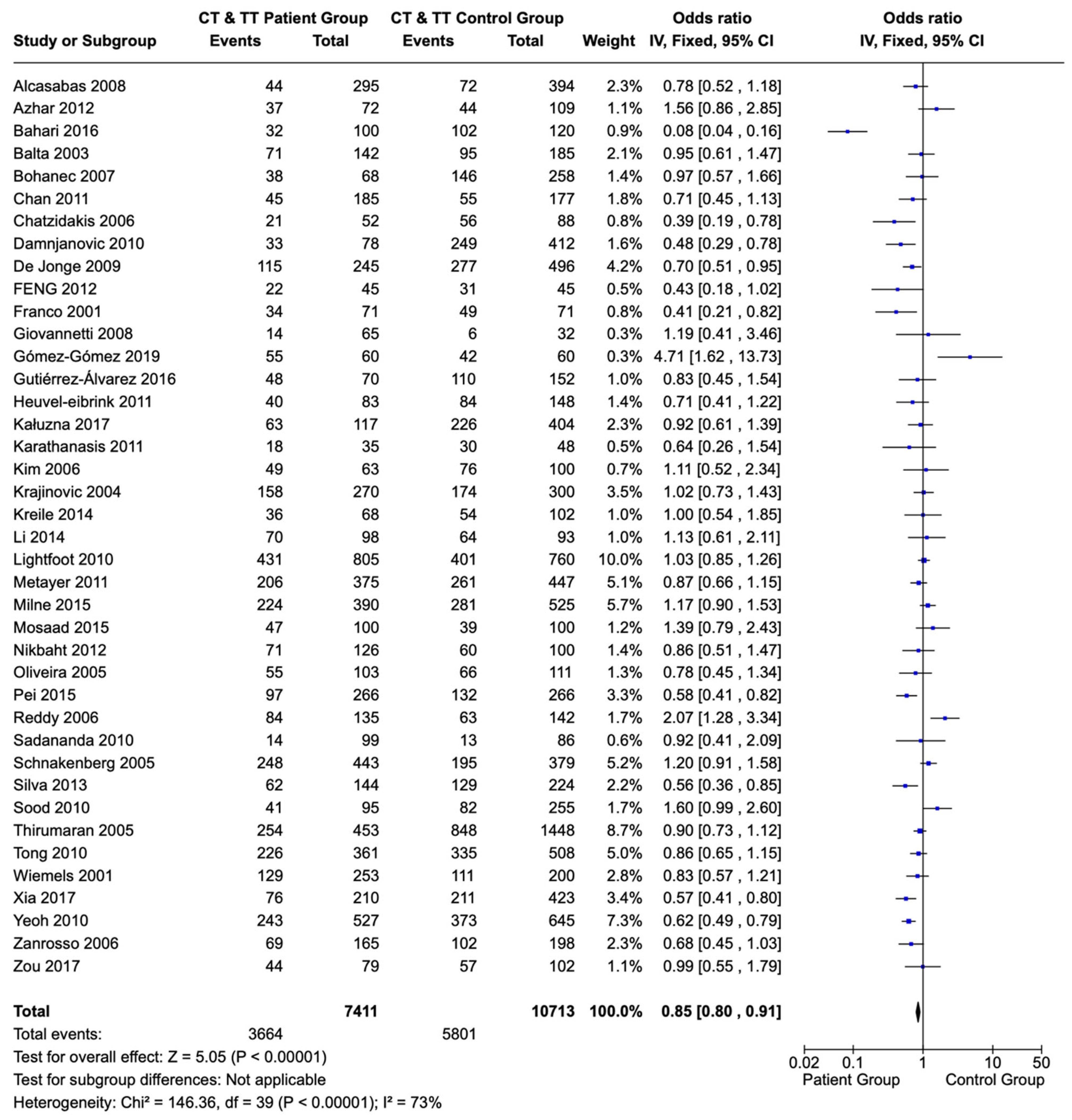 Children 12 00108 g002 Children 12 00108 g002