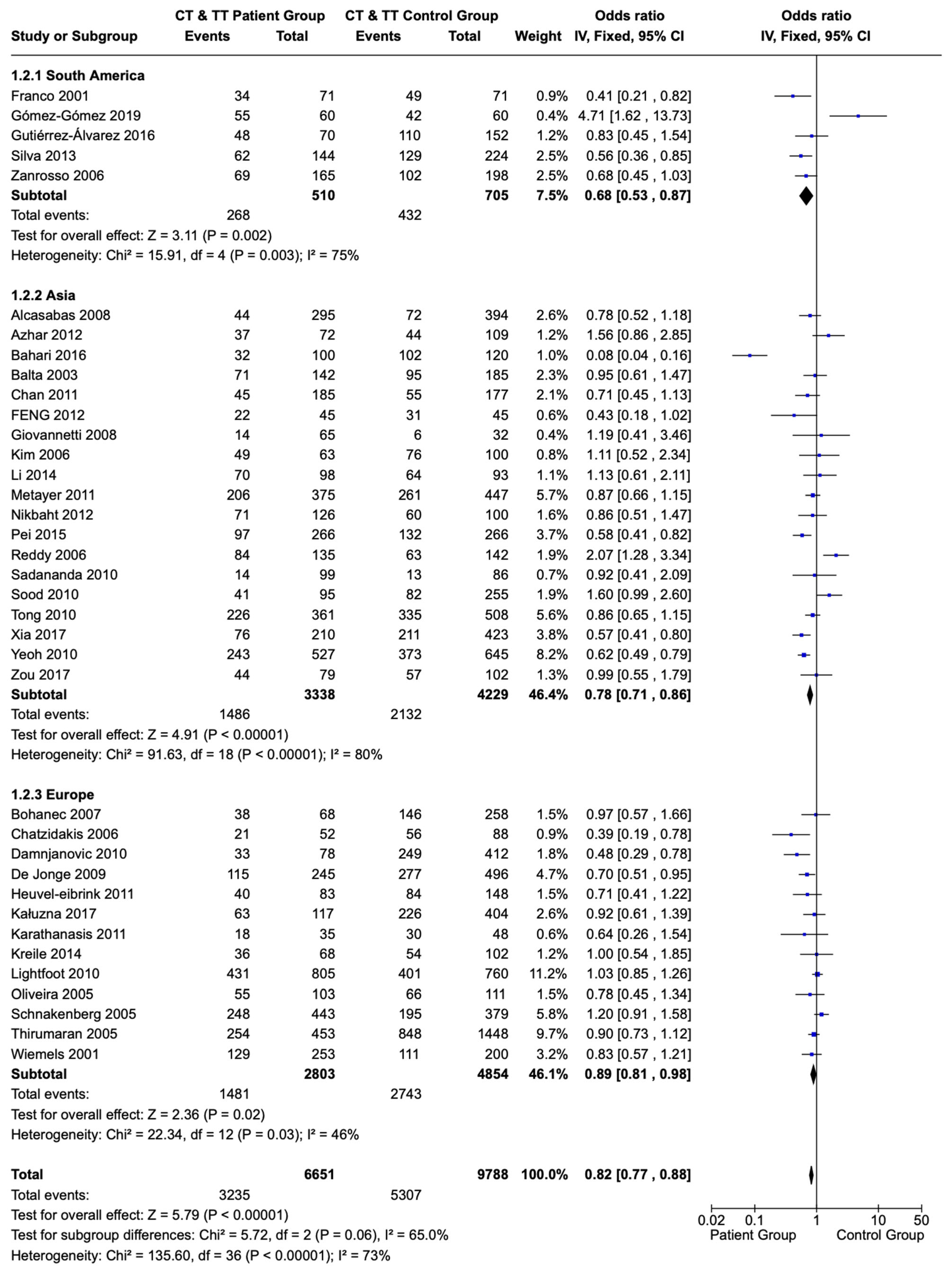 Children 12 00108 g004 Children 12 00108 g004