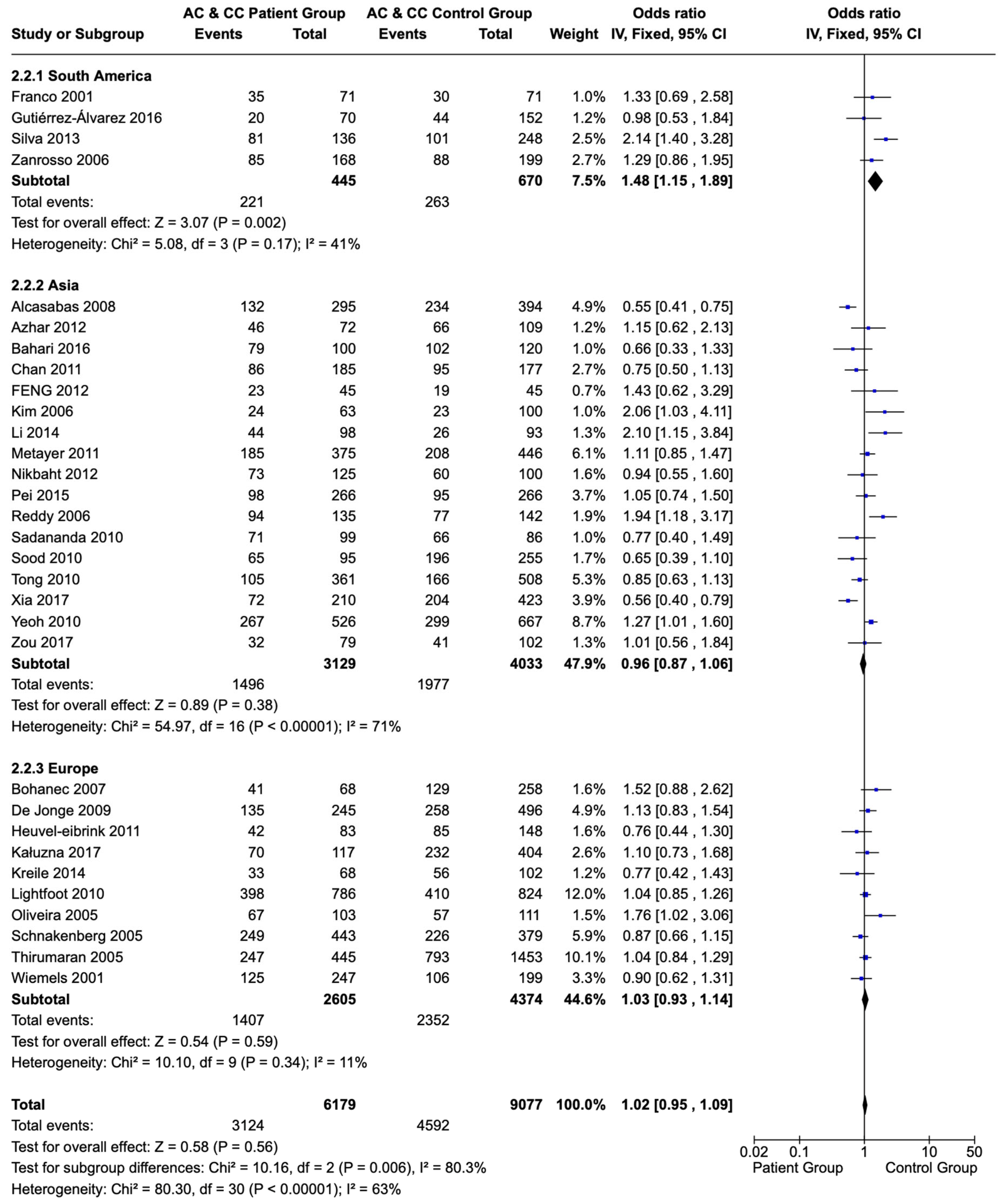 Children 12 00108 g005 Children 12 00108 g005