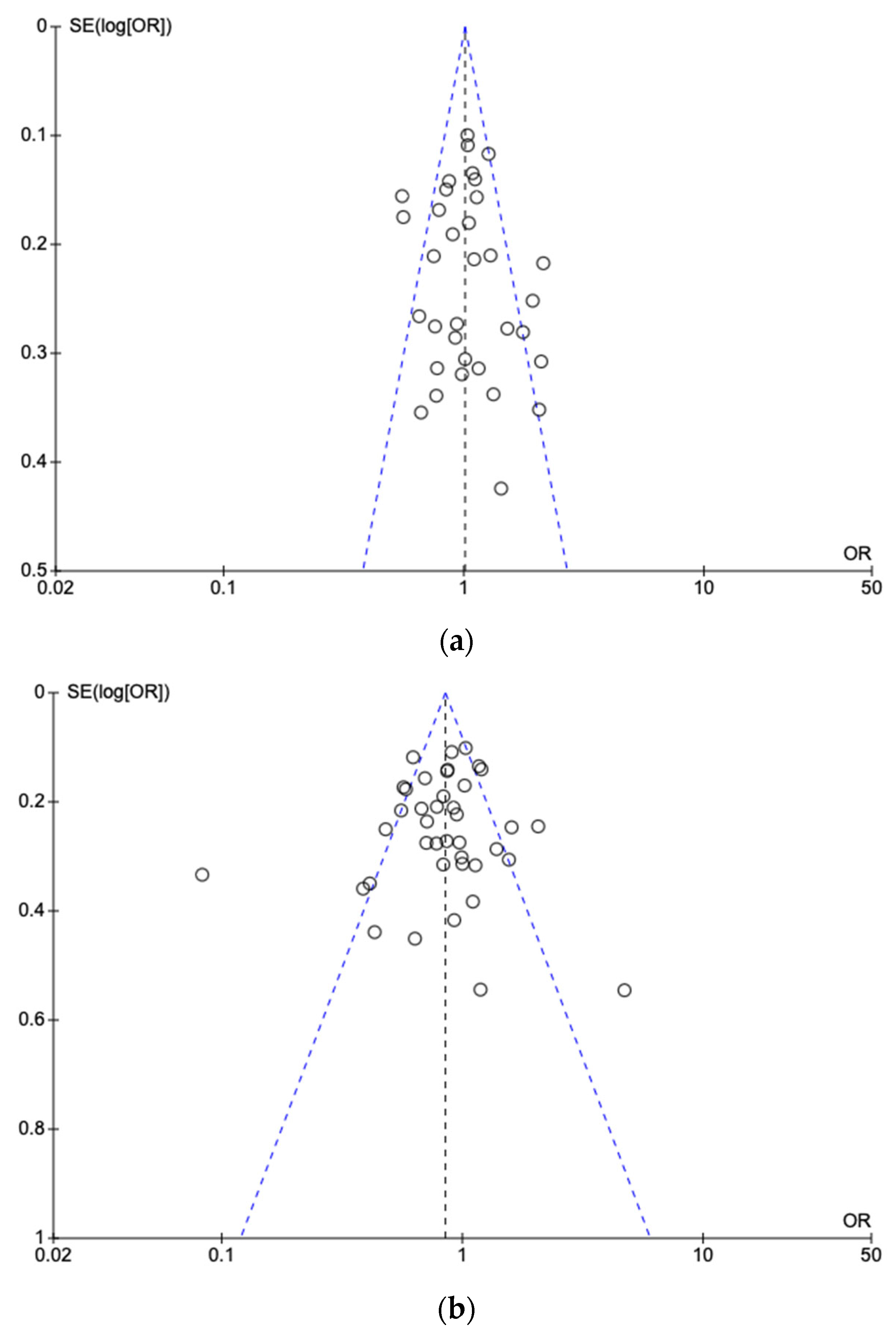 Children 12 00108 g006 Children 12 00108 g006