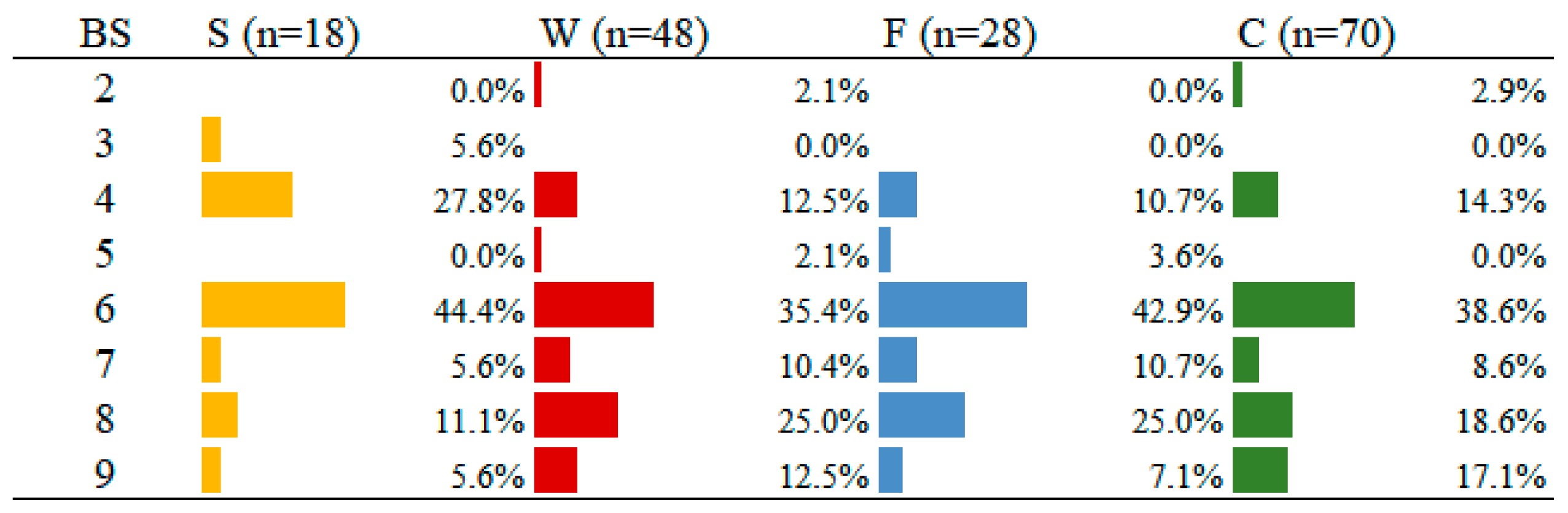 Children 12 00109 g002 Children 12 00109 g002