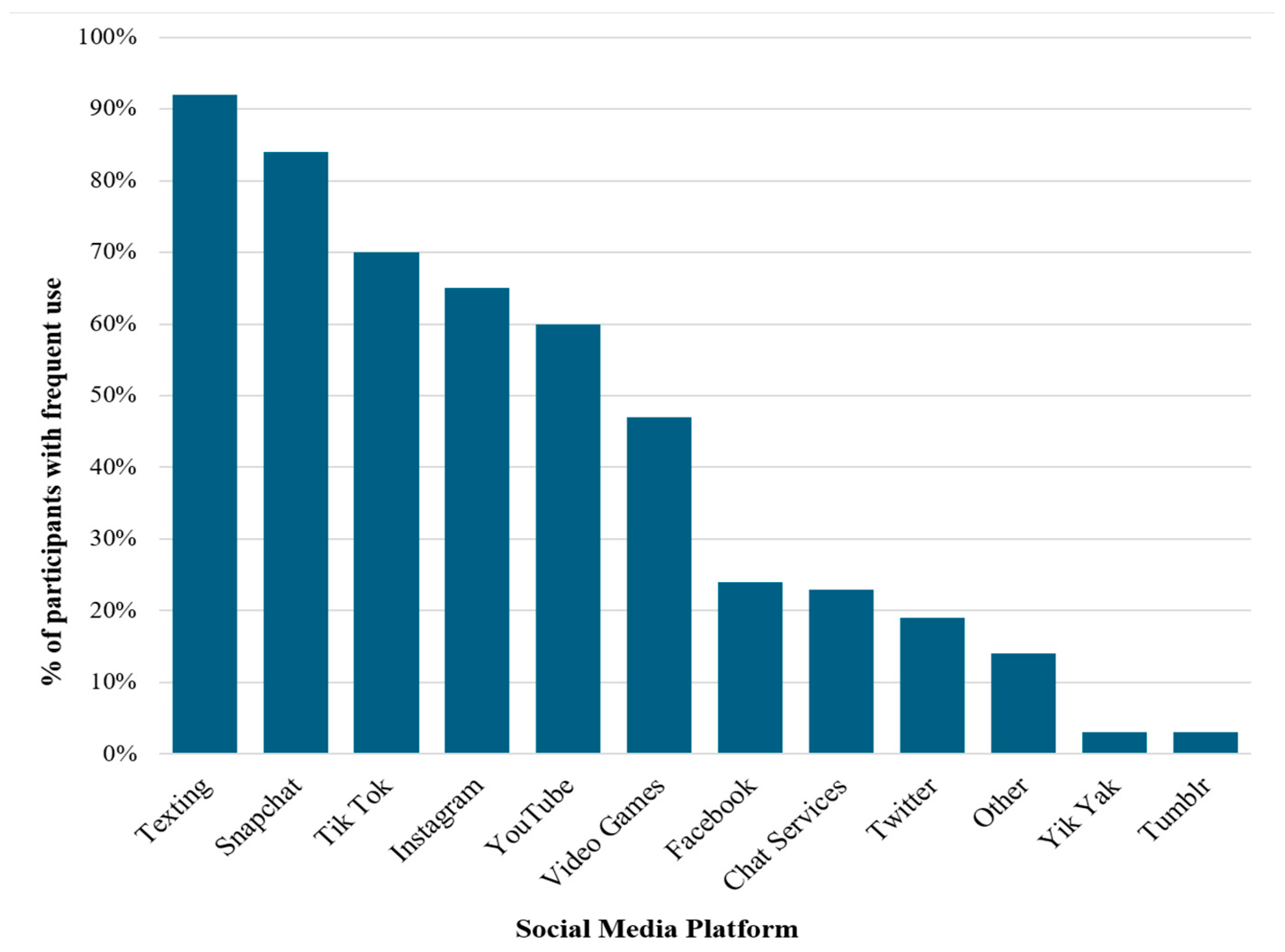 Children 12 00113 g001