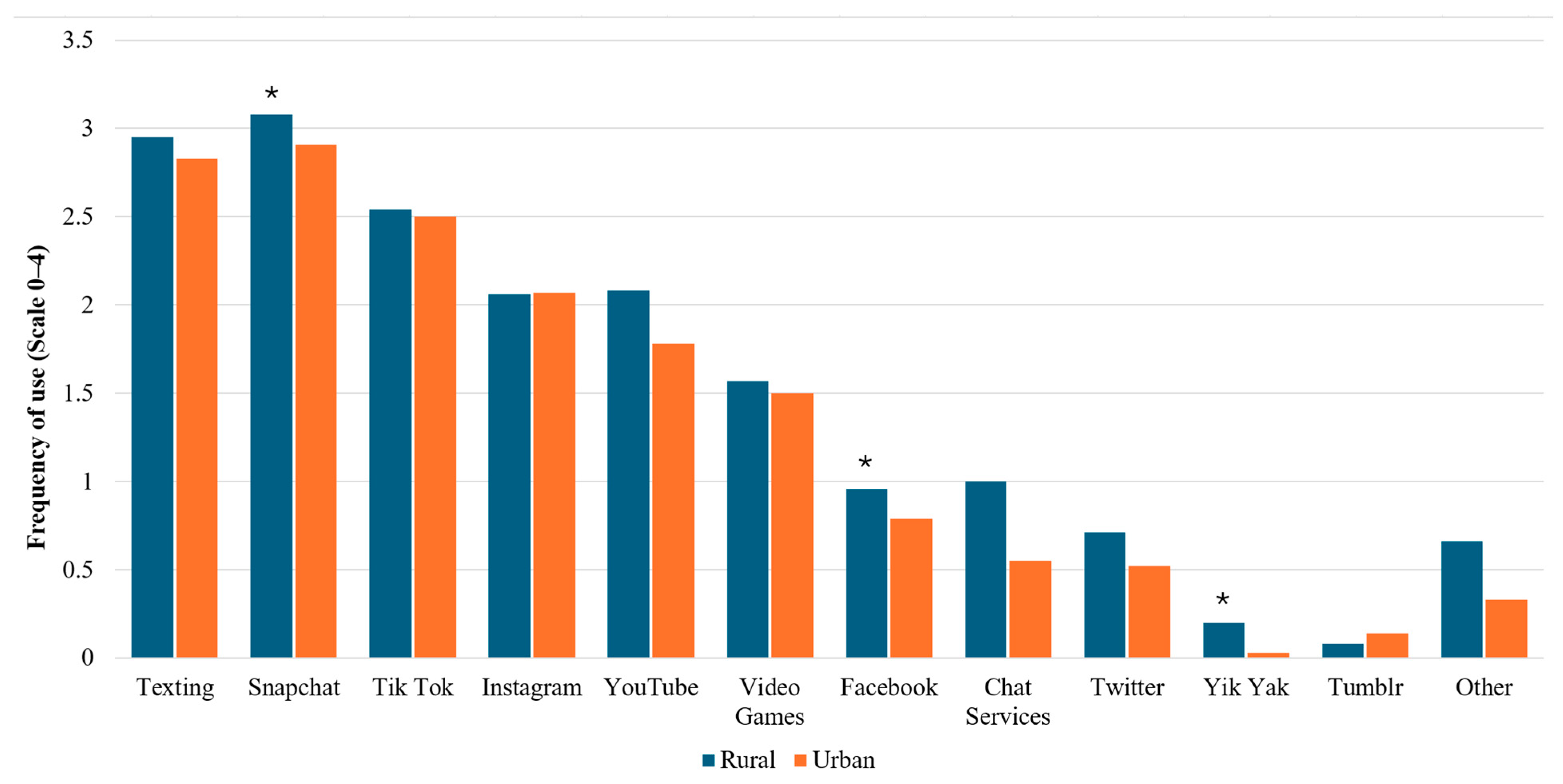 Children 12 00113 g002