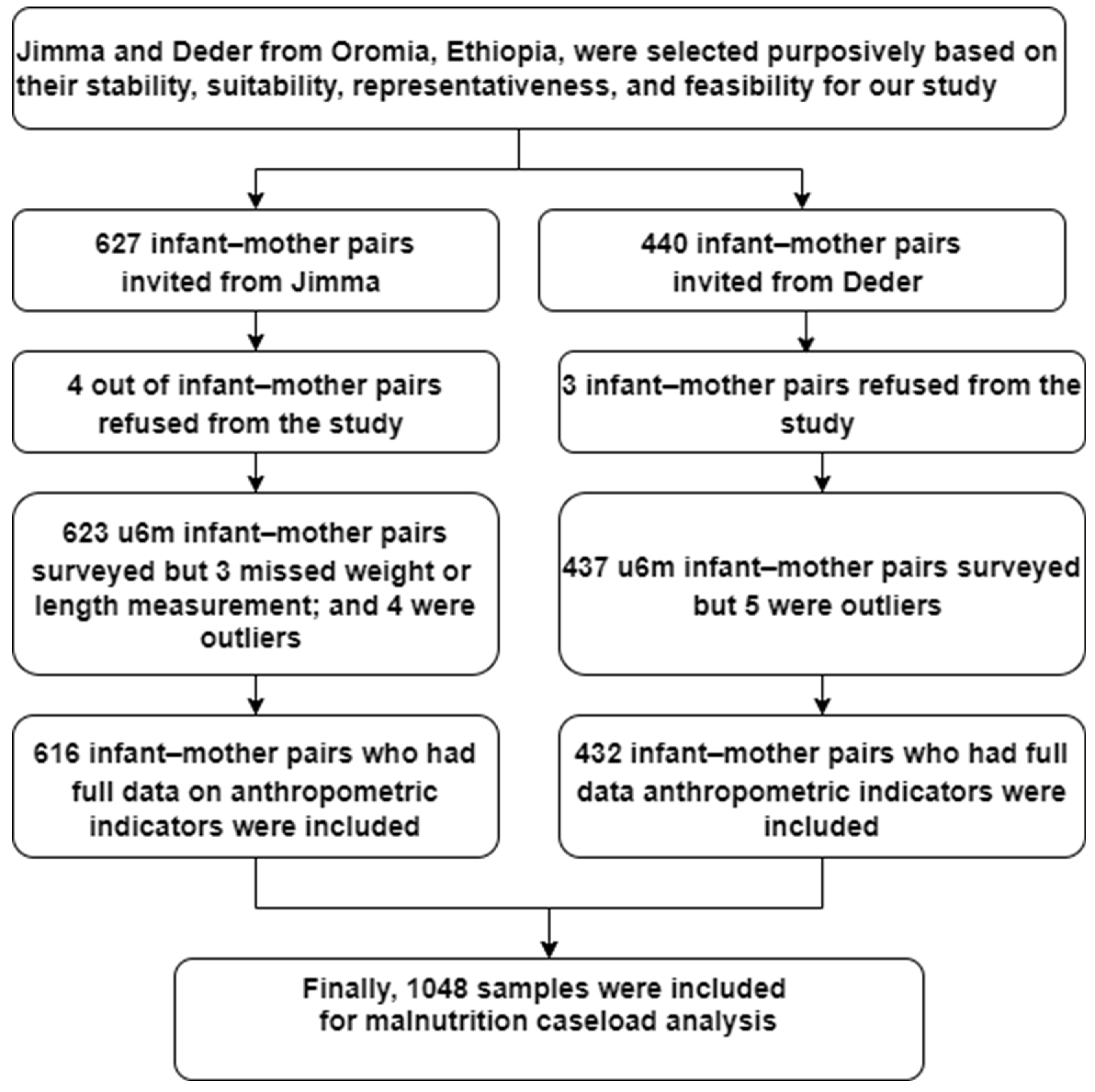 Children 12 00118 g001