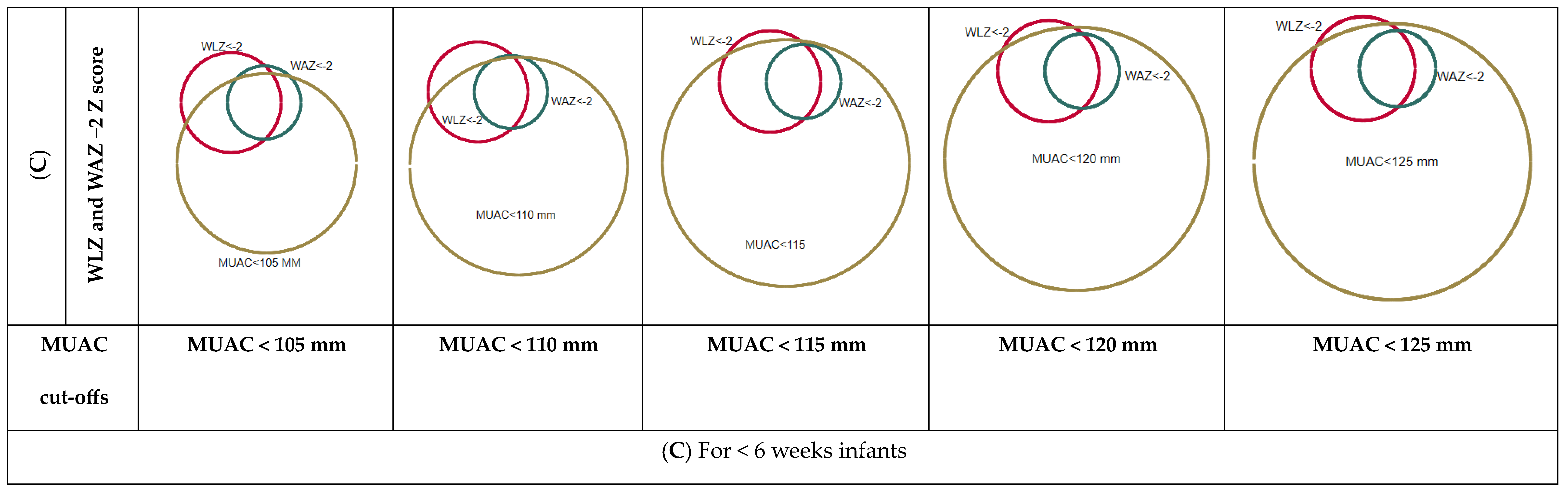 Children 12 00118 g003c