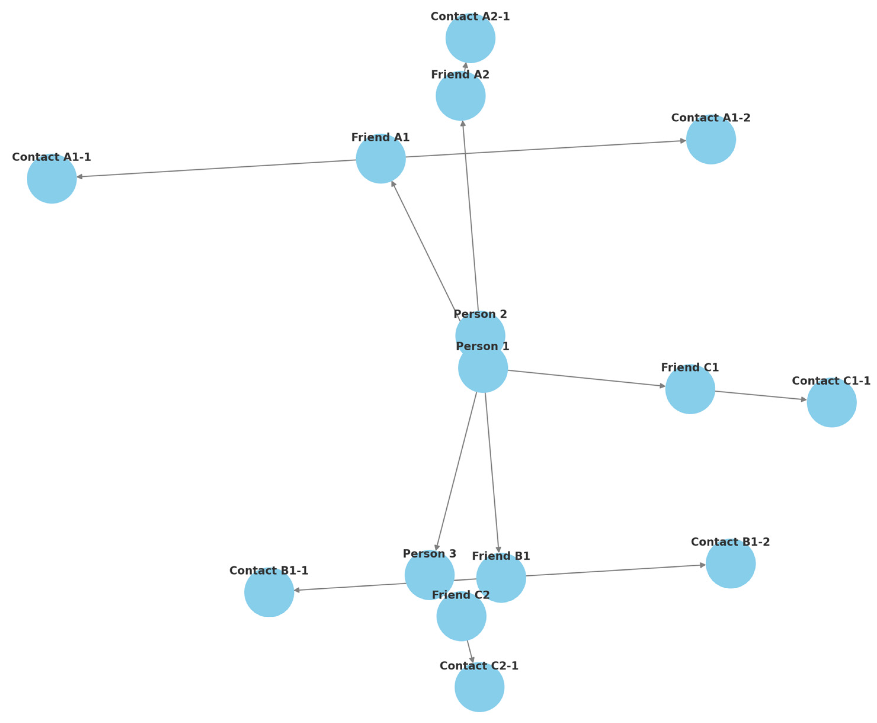 Children 12 00120 g001