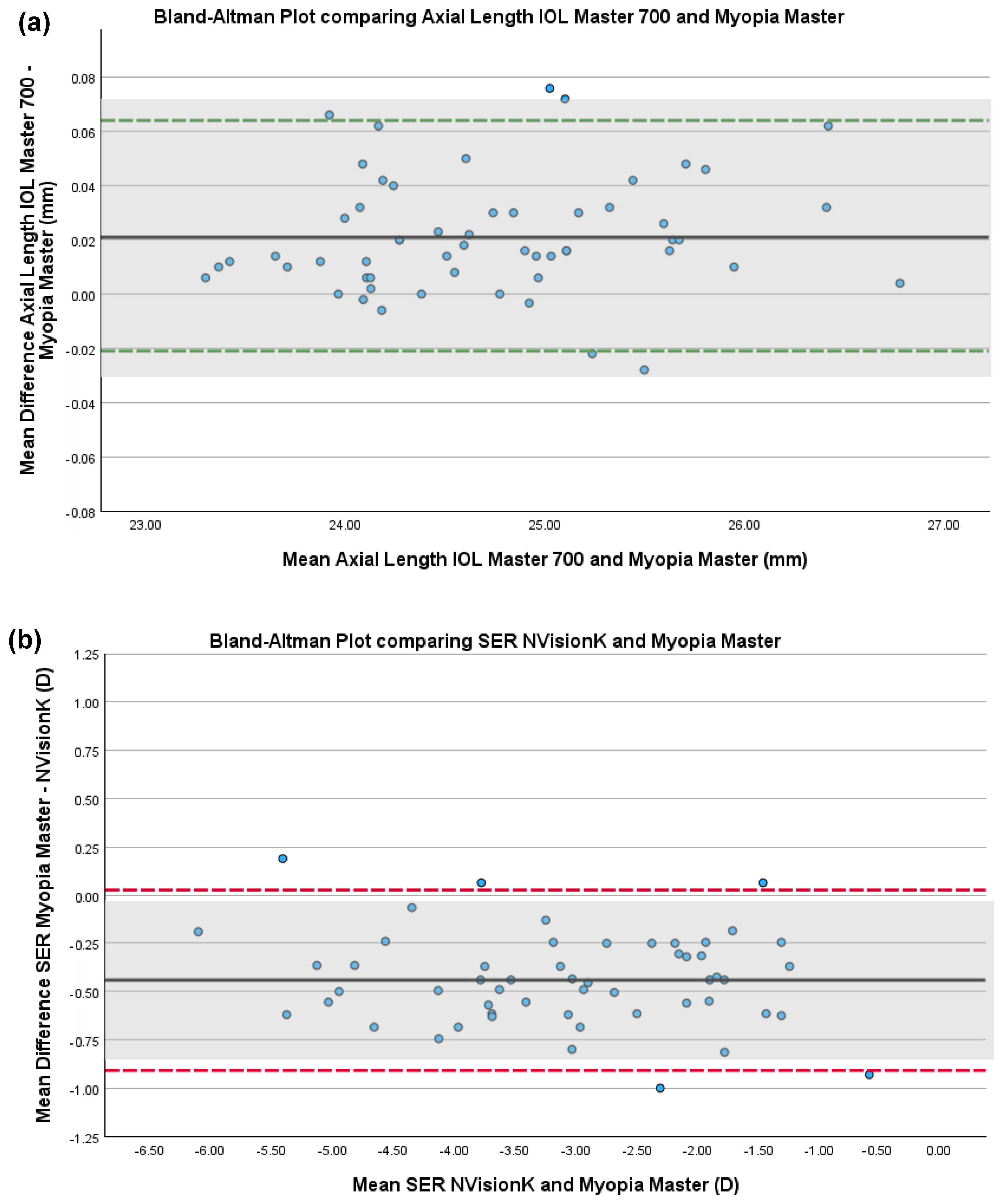 Children 12 00121 g002a