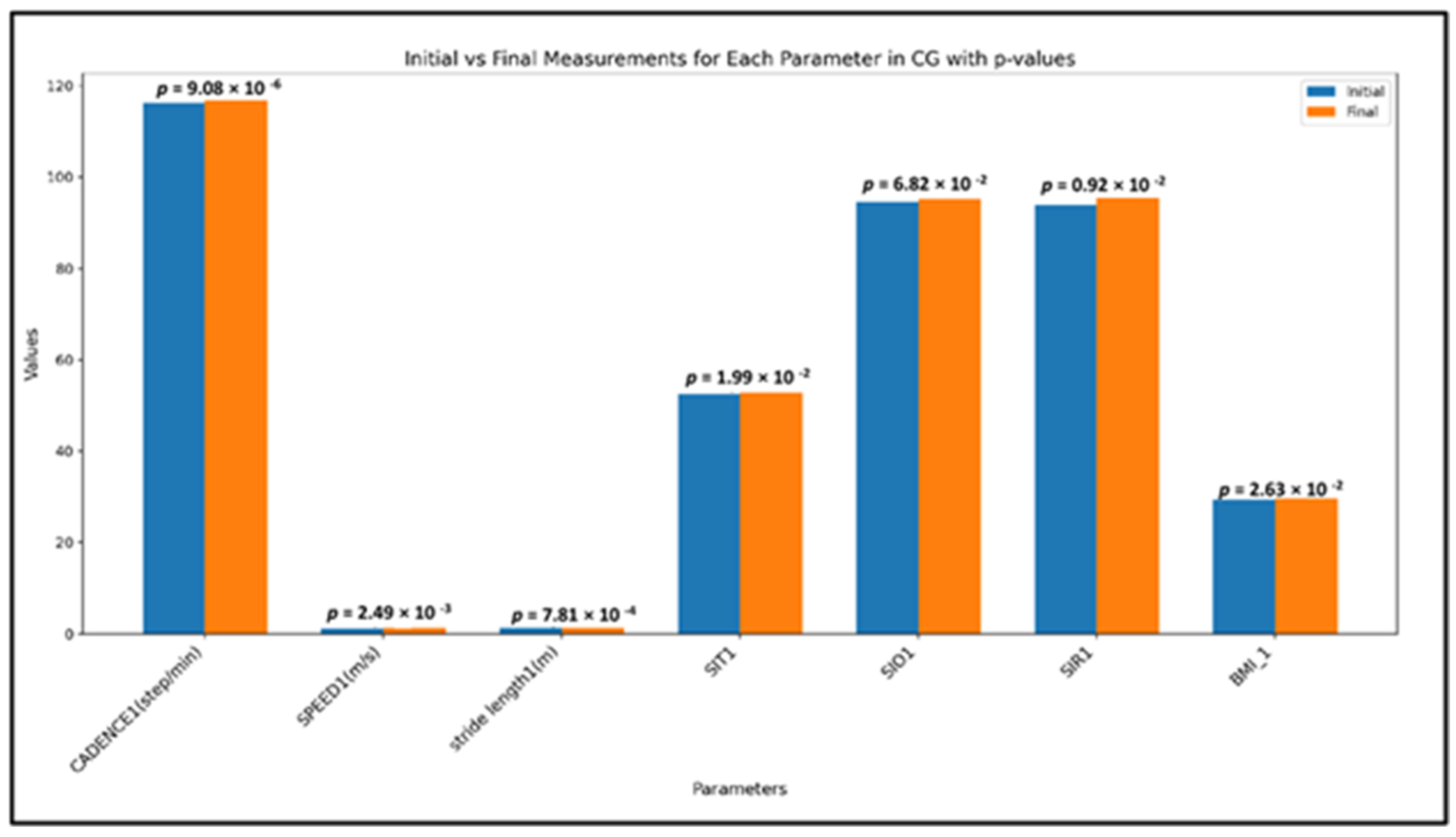 Children 12 00122 g005