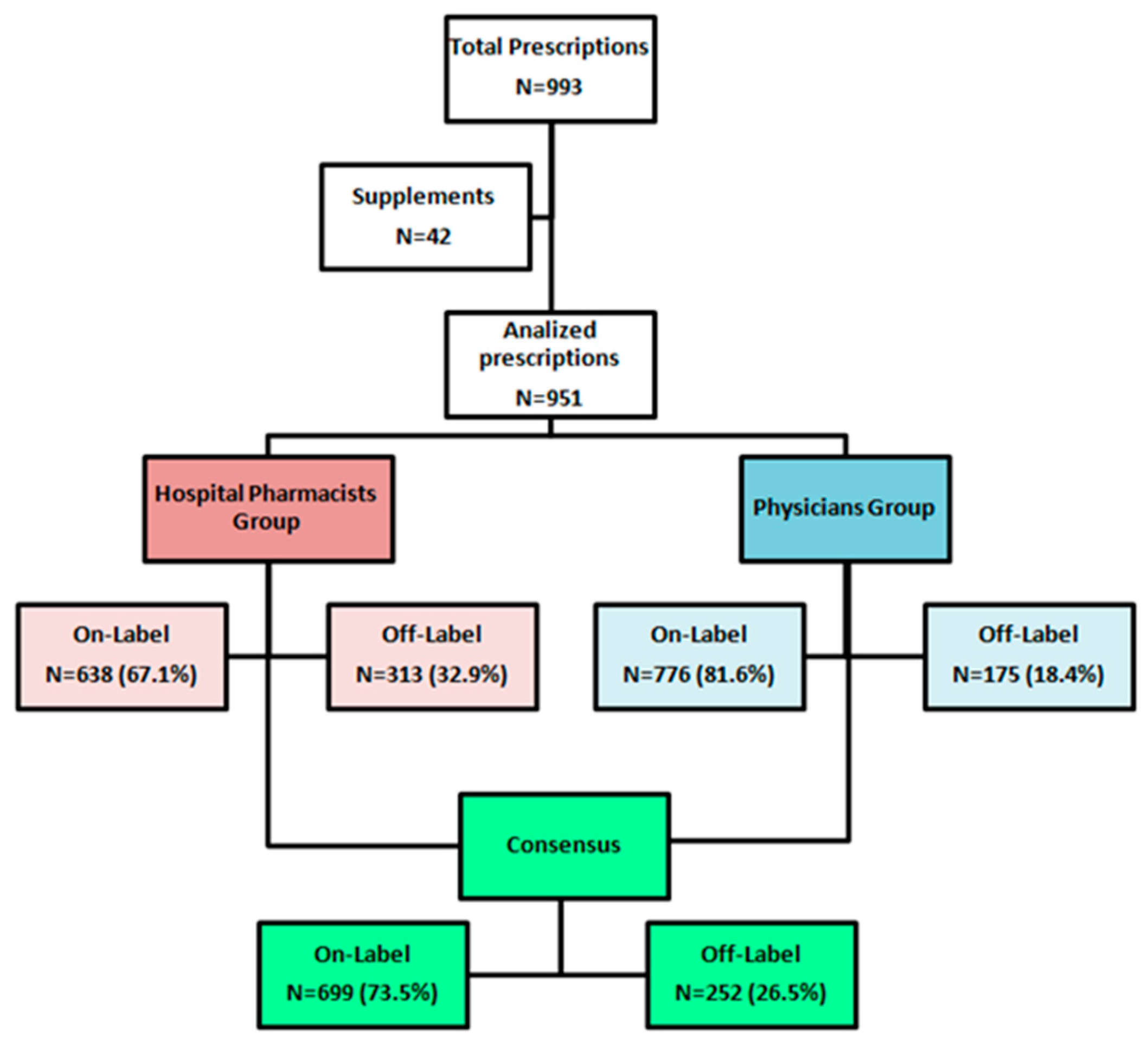 Children 12 00124 g001