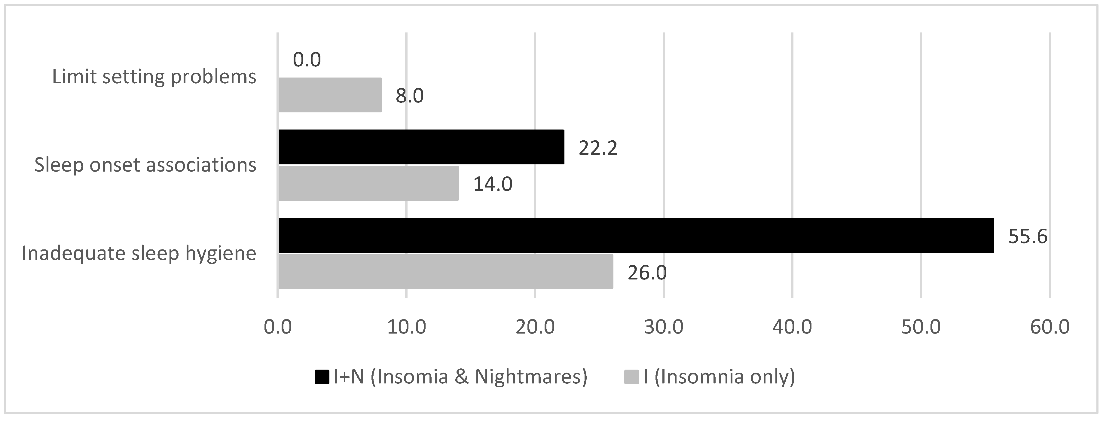 Children 12 00129 g003